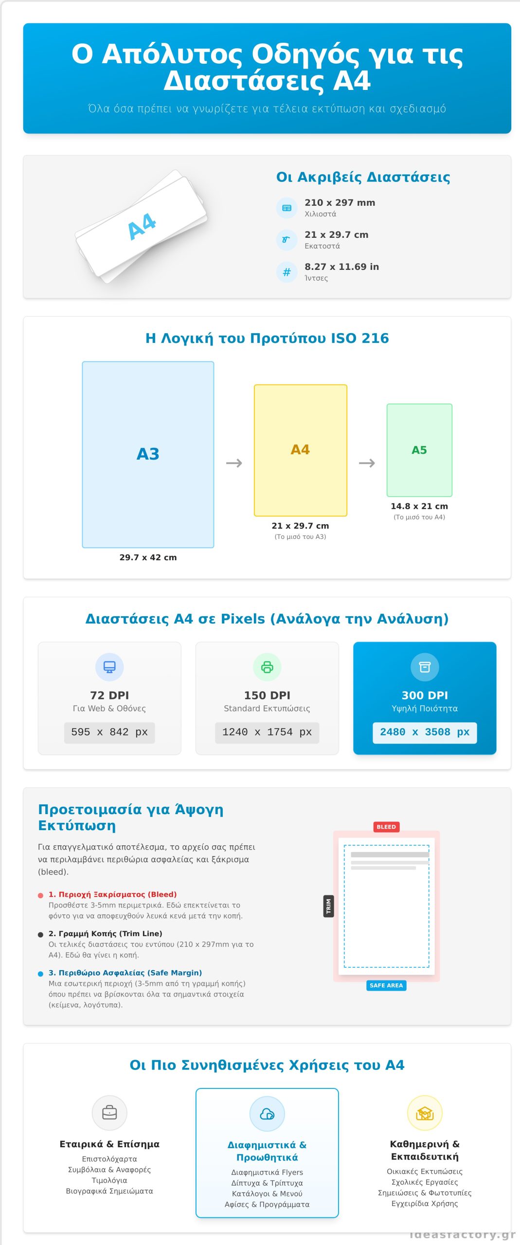 Α4 Διαστάσεις: Ο Πλήρης Οδηγός σε cm, pixels & inches