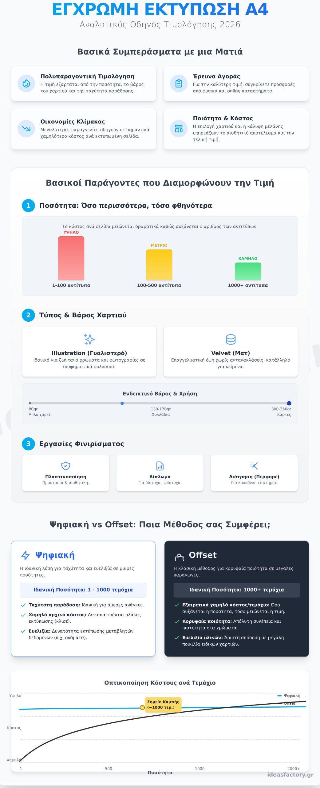 Έγχρωμη Εκτύπωση Α4: Αναλυτικός Οδηγός Τιμών & Προσφορών 2026