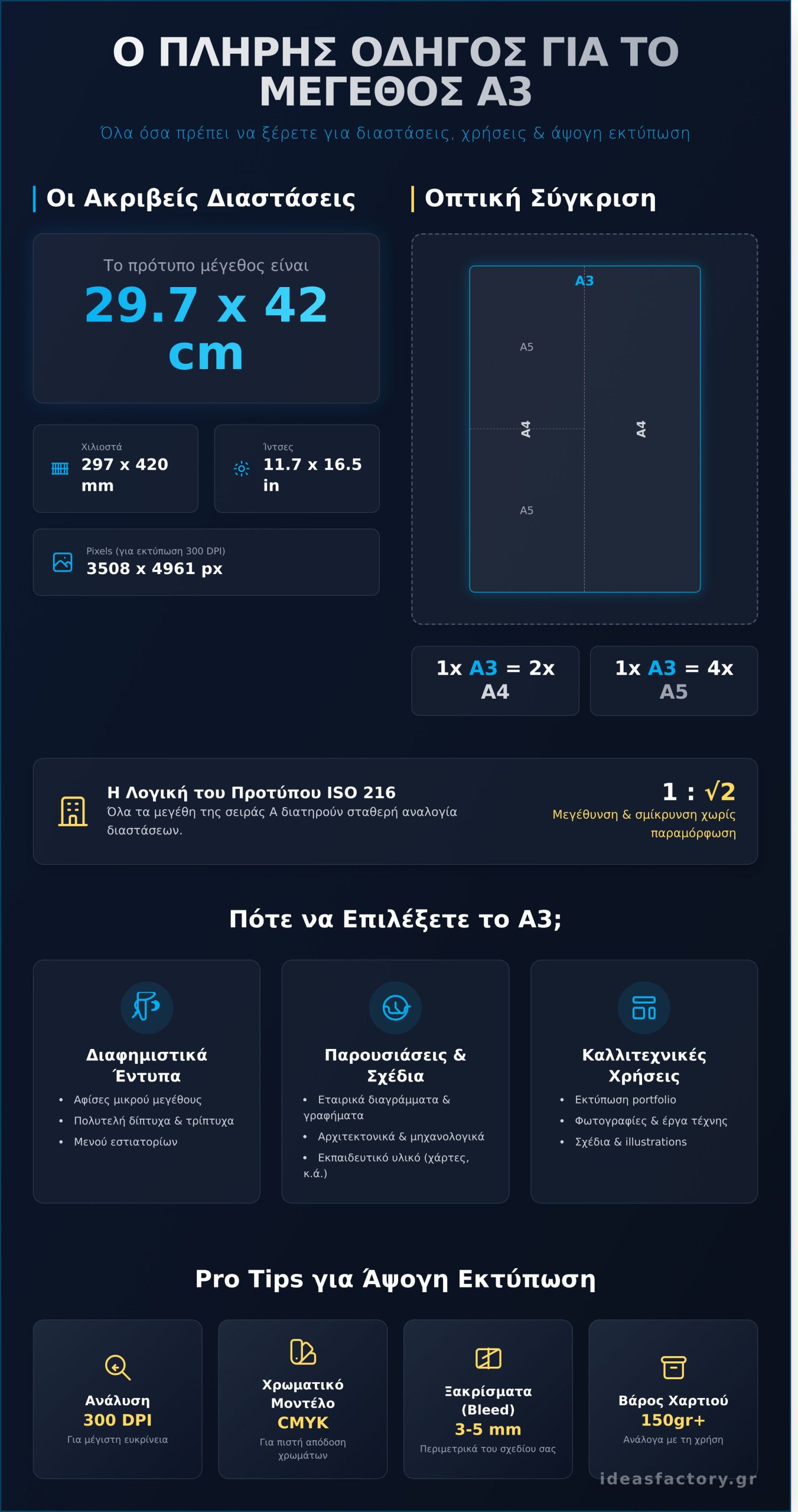 Α3 Διαστάσεις: Ο Πλήρης Οδηγός για Χρήσεις & Εκτύπωση