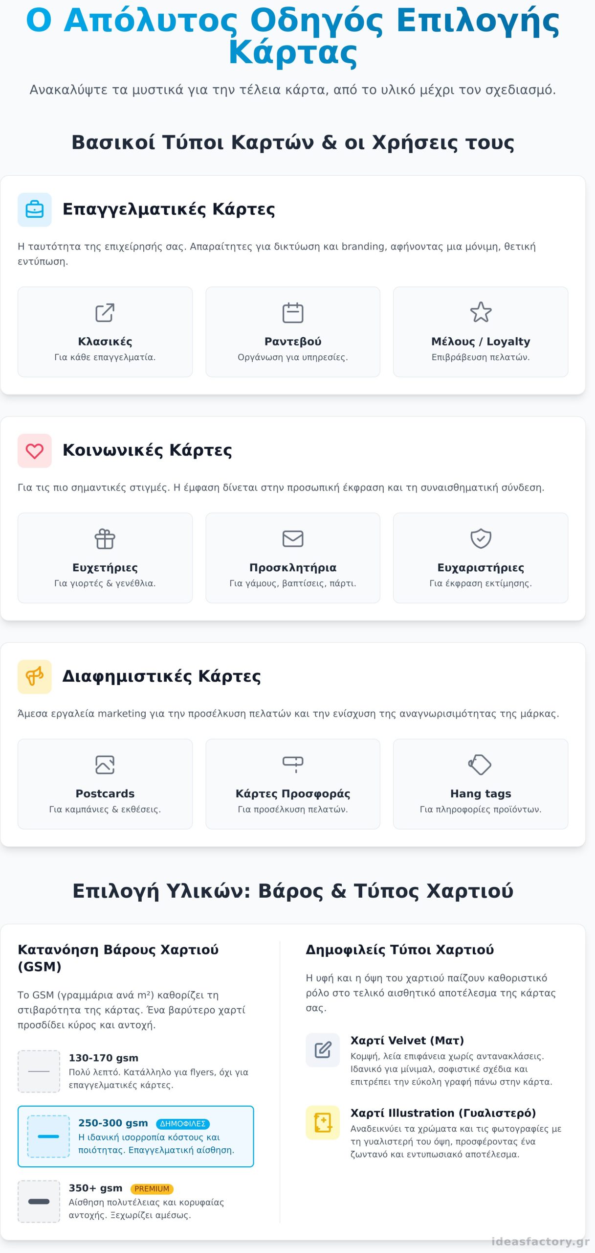 Κάρτες: Ο Πλήρης Οδηγός για Κάθε Ανάγκη (Επαγγελματικές, Ευχετήριες & Άλλες)