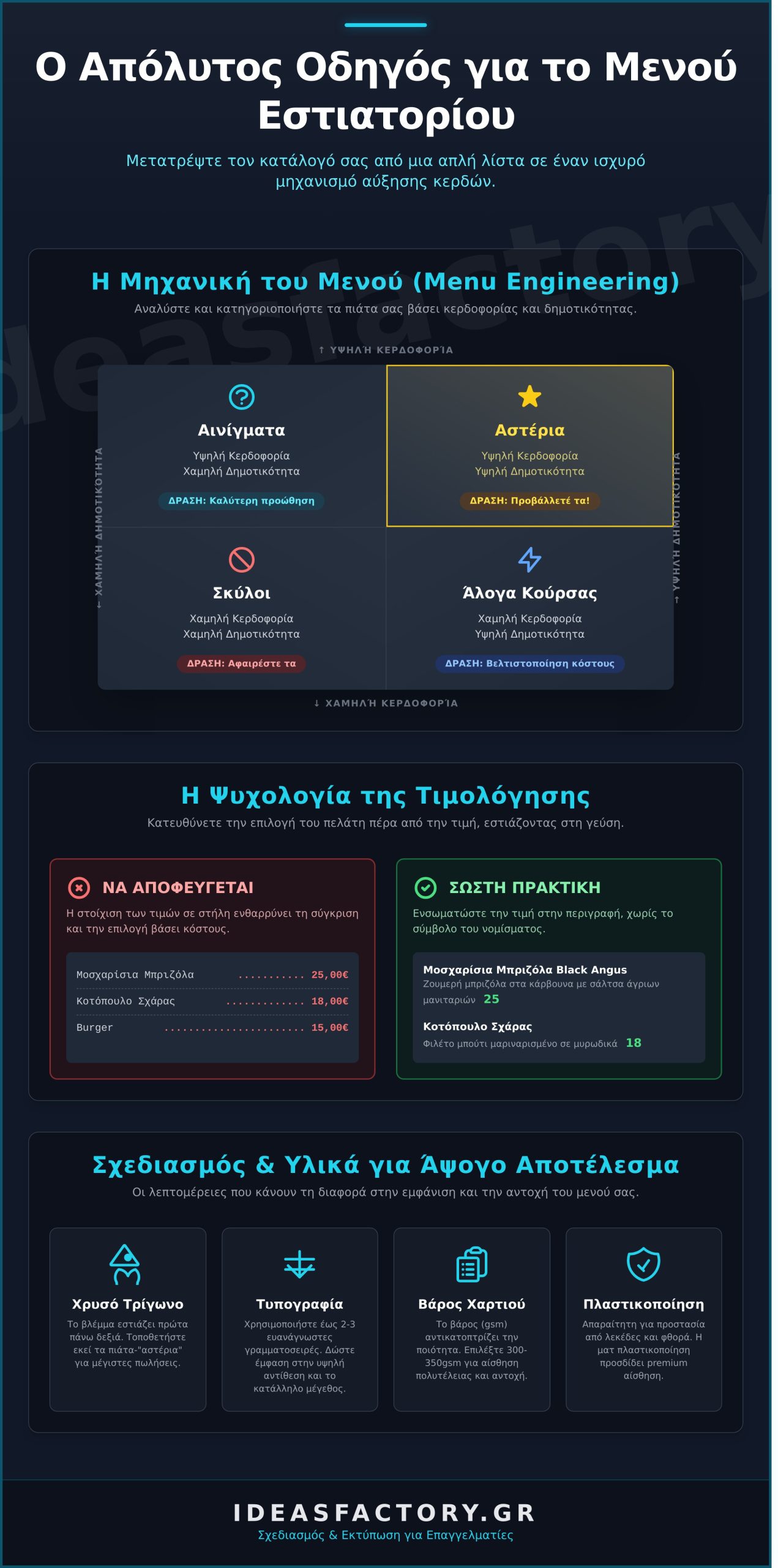 Μενού Εστιατορίου: Ο Απόλυτος Οδηγός Σχεδιασμού & Εκτύπωσης [2026]