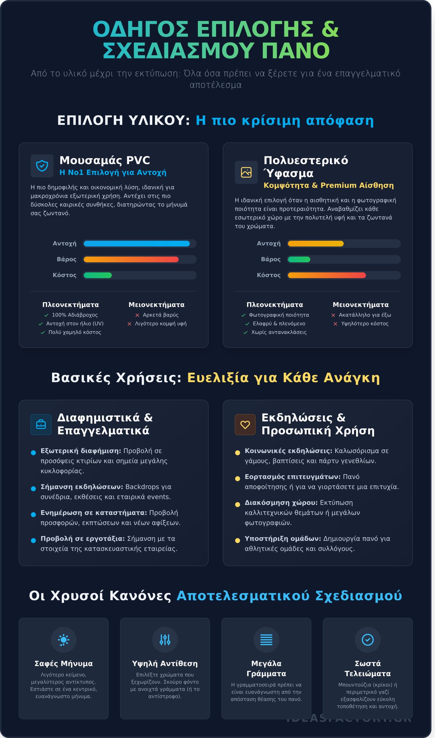 Πανό: Ο Απόλυτος Οδηγός για Εκτύπωση, Υλικά & Σχεδιασμό