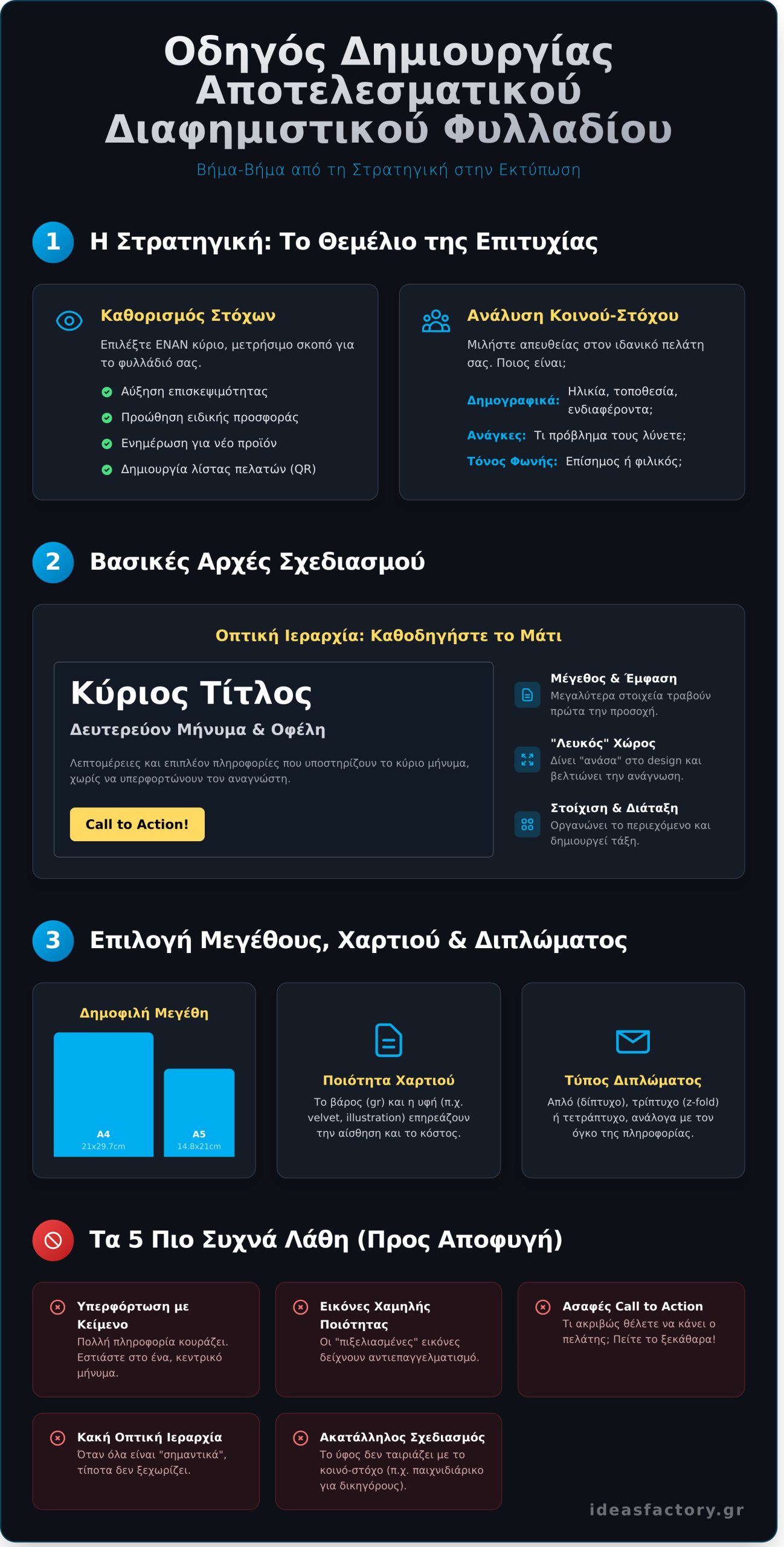 Σχεδιασμός διαφημιστικών φυλλαδίων και εντύπων: Ο Πλήρης Οδηγός