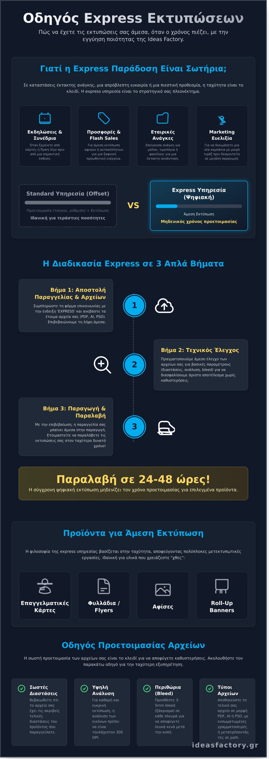 Τυπογραφείο Express: Άμεση Παράδοση για Επείγουσες Εκτυπώσεις