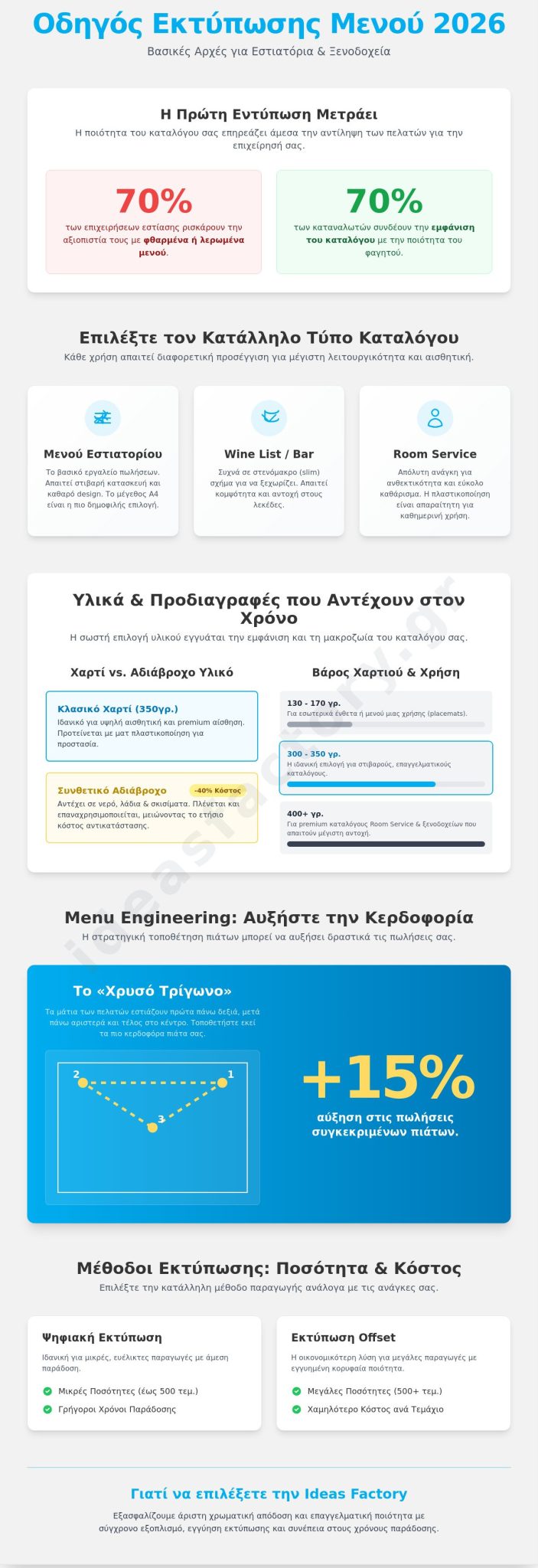%CE%95%CE%BA%CF%84%CF%8D%CF%80%CF%89%CF%83%CE%B7 %CE%BC%CE%B5%CE%BD%CE%BF%CF%8D %CE%B5%CF%83%CF%84%CE%B9%CE%B1%CF%84%CE%BF%CF%81%CE%AF%CE%BF%CF%85 %CE%BA%CE%B1%CE%B9 %CE%BE%CE%B5%CE%BD%CE%BF%CE%B4%CE%BF%CF%87%CE%B5%CE%AF%CE%BF%CF%85 %CE%9F%CE%B4%CE%B7%CE%B3%CF%8C%CF%82 %CF%84%CE%B9%CE%BC%CF%8E%CE%BD %CE%BA%CE%B1%CE%B9 %CF%85%CE%BB%CE%B9%CE%BA%CF%8E%CE%BD %CE%B3%CE%B9%CE%B1 %CF%84%CE%BF 2026 Infographic 703x2048