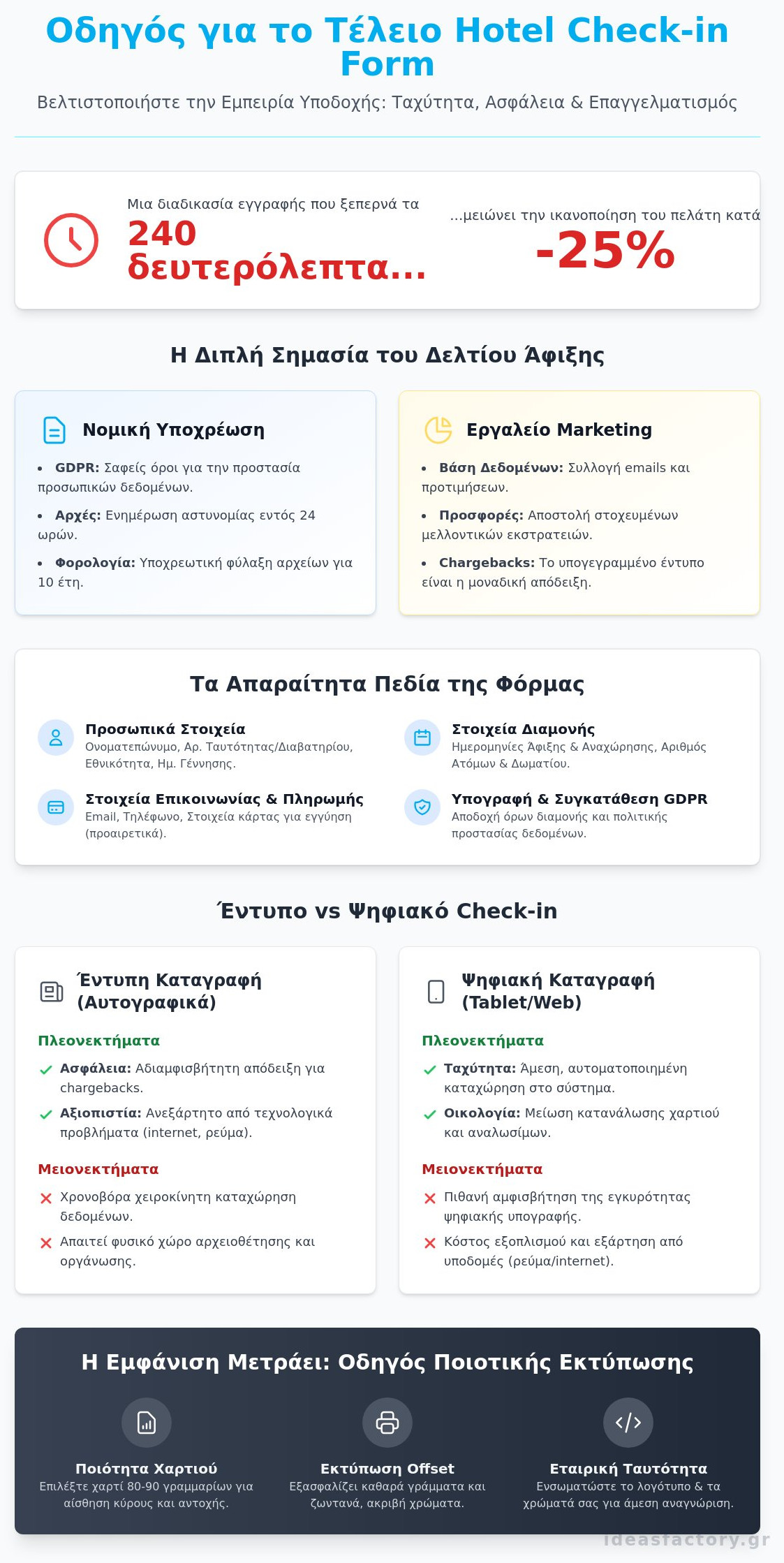 Hotel Check-in Form: Ο πλήρης οδηγός για το 2026 (Έντυπα & Ψηφιακά)