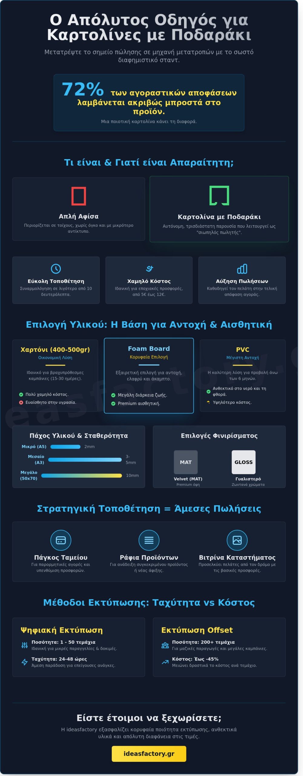 Καρτολίνα με ποδαράκι: Ο πλήρης οδηγός για αποτελεσματική προβολή 2026