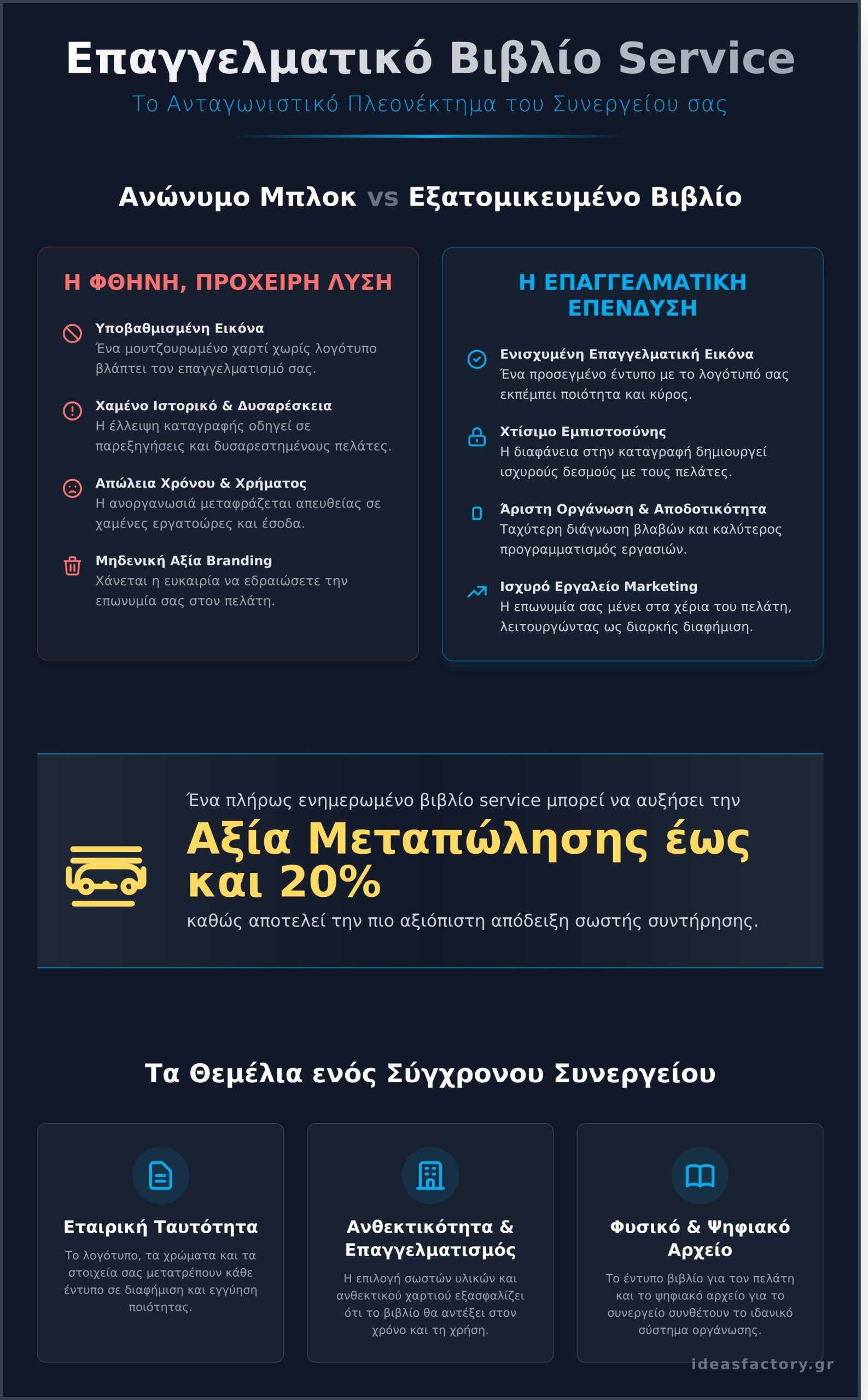 Βιβλίο Service Συνεργείου: Ο Πλήρης Οδηγός για Επαγγελματική Οργάνωση & Branding το 2026