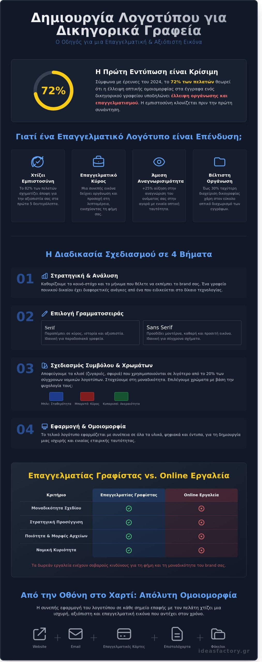 Δημιουργία Λογοτύπου για Δικηγορικά Γραφεία: Ο Απόλυτος Οδηγός Branding και Οργάνωσης 2026