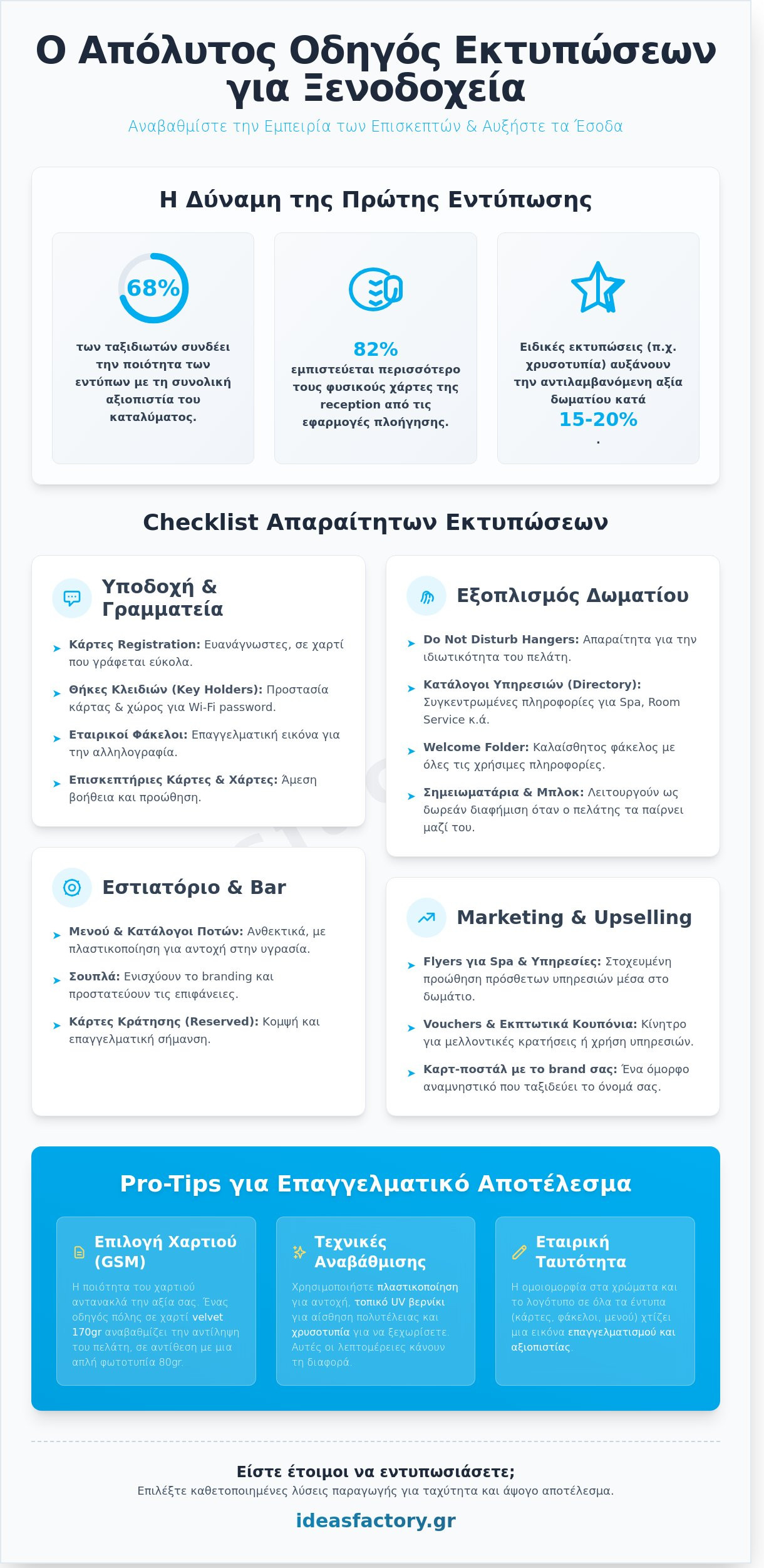 Εκτυπώσεις Ξενοδοχείων: Ο Απόλυτος Οδηγός για Branding & Εμπειρία Επισκέπτη (2026)