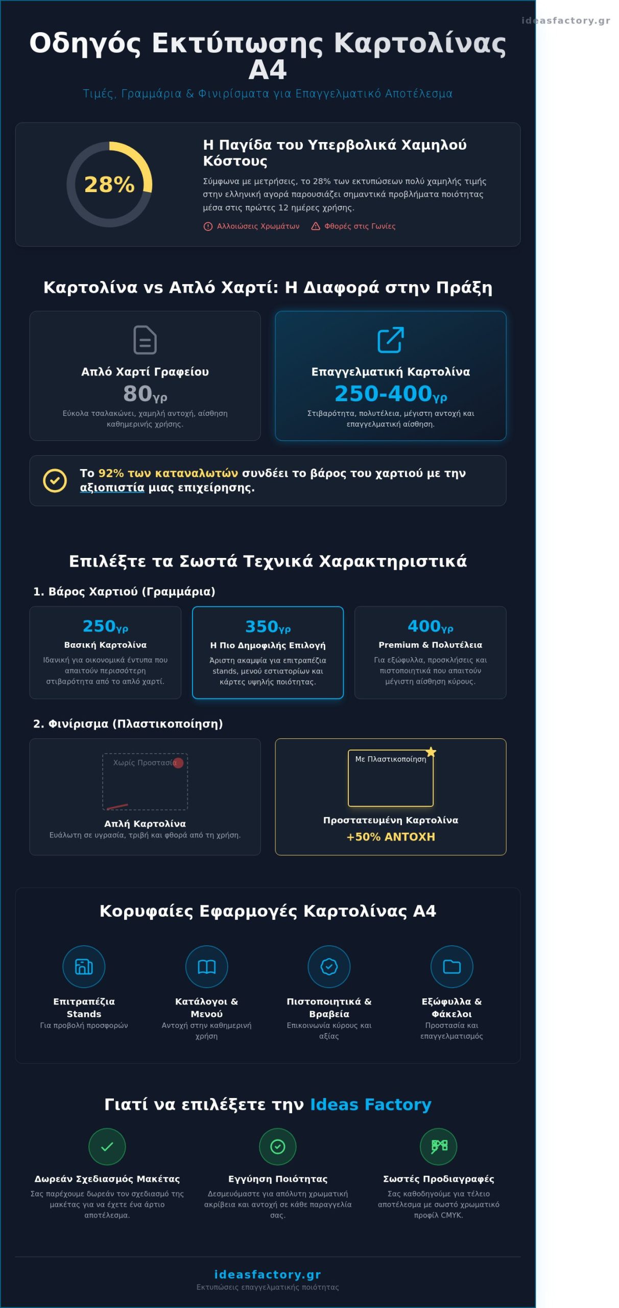 Εκτύπωση καρτολίνας A4 τιμή: Πλήρης οδηγός κόστους και ποιότητας 2026