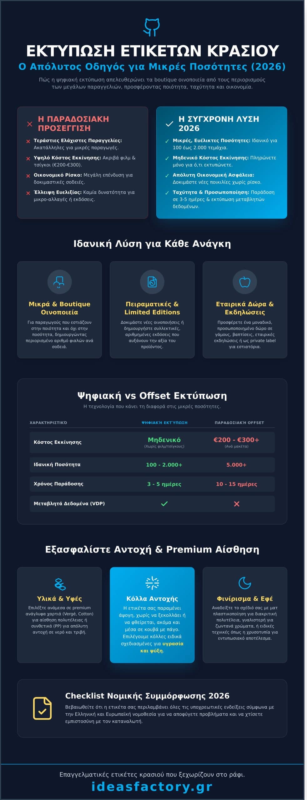 Ετικέτες Κρασιού Μικρή Ποσότητα: Ο Απόλυτος Οδηγός Εκτύπωσης & Branding 2026