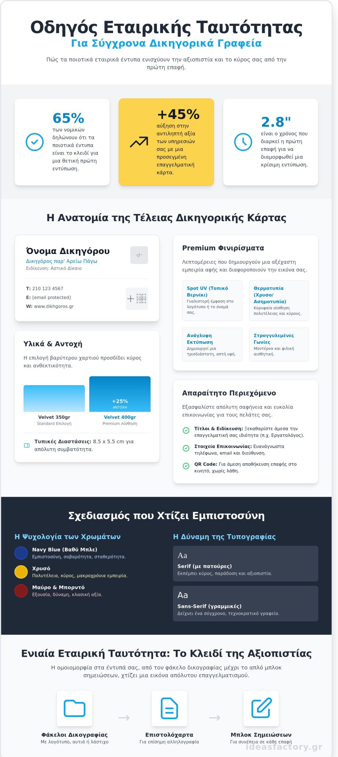 Κάρτες δικηγόρων και εταιρικά έντυπα δικηγορικών γραφείων: Ο απόλυτος οδηγός 2026