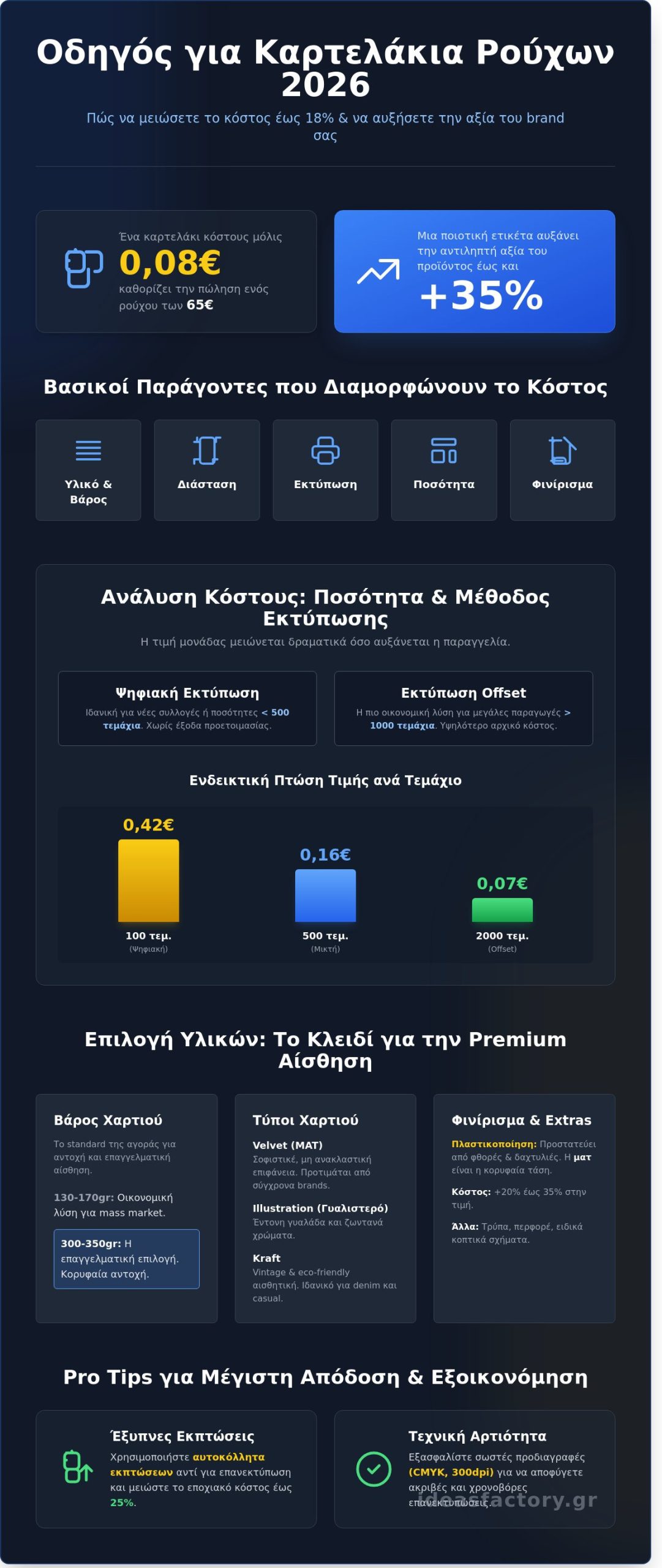 Καρτελάκια Ρούχων Τιμές 2026: Ο Πλήρης Οδηγός Κόστους & Ποιότητας