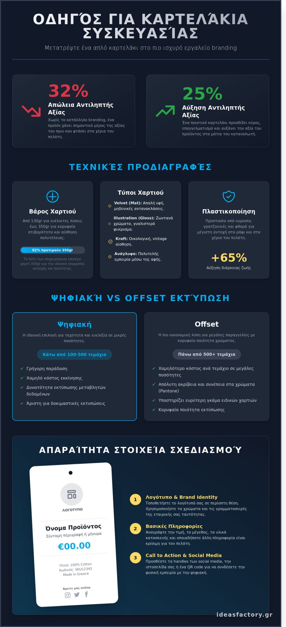 Καρτελάκια Συσκευασίας: Ο Απόλυτος Οδηγός Σχεδιασμού & Εκτύπωσης 2026