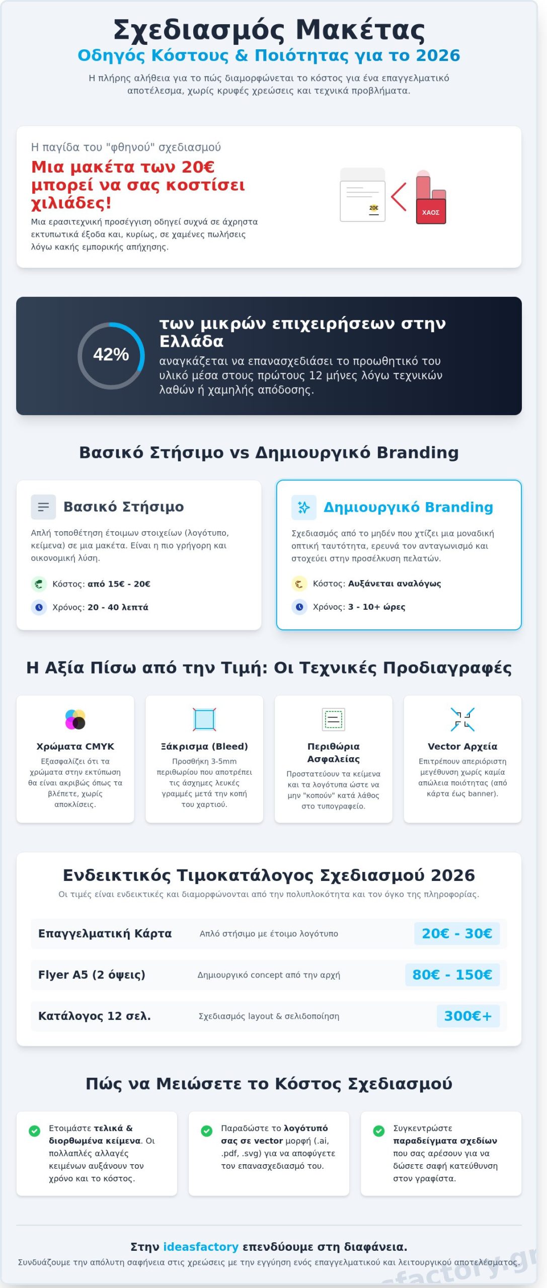 Σχεδιασμός μακέτας τιμή: Πλήρης οδηγός κόστους και υπηρεσιών για το 2026