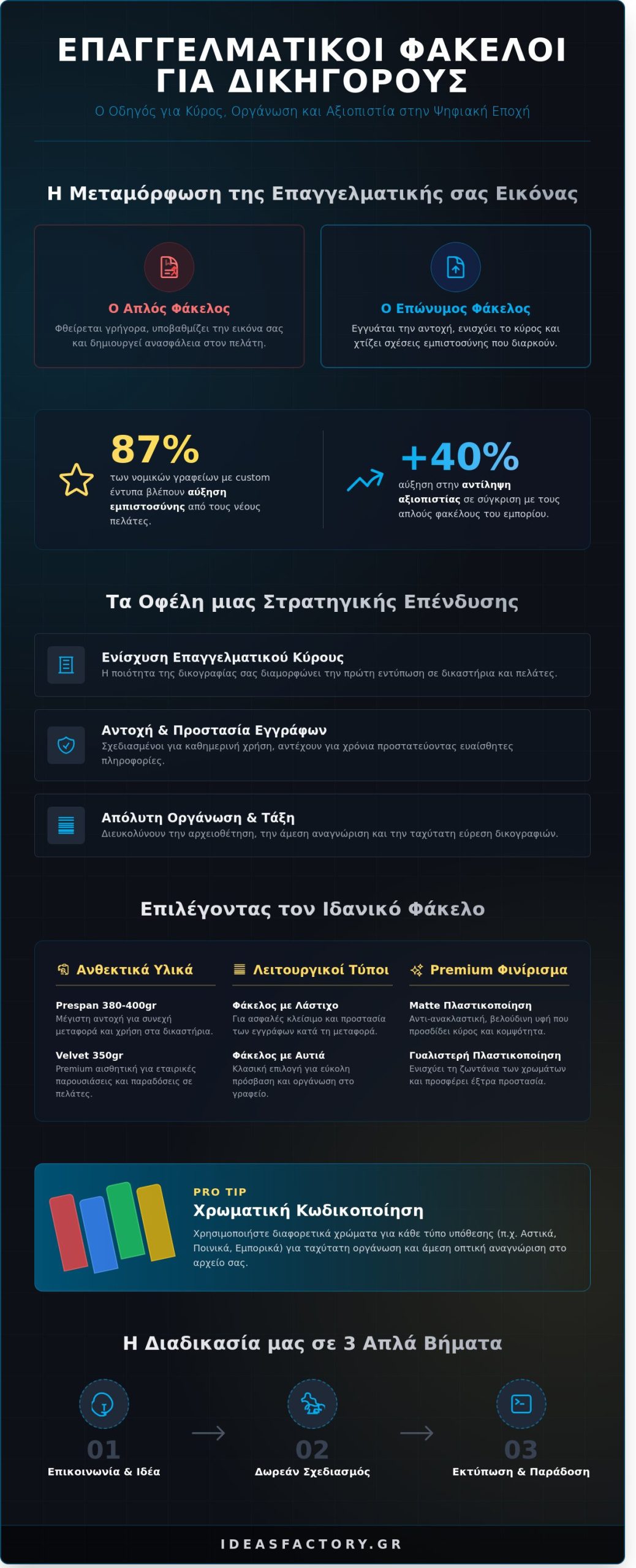 Φάκελοι για Δικηγόρους: Ο Απόλυτος Οδηγός Εκτύπωσης και Οργάνωσης 2026