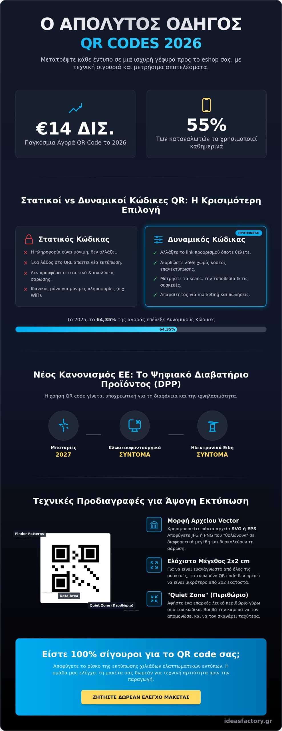 QR Code: Ο πλήρης οδηγός για επιχειρήσεις και εκτυπώσεις το 2026