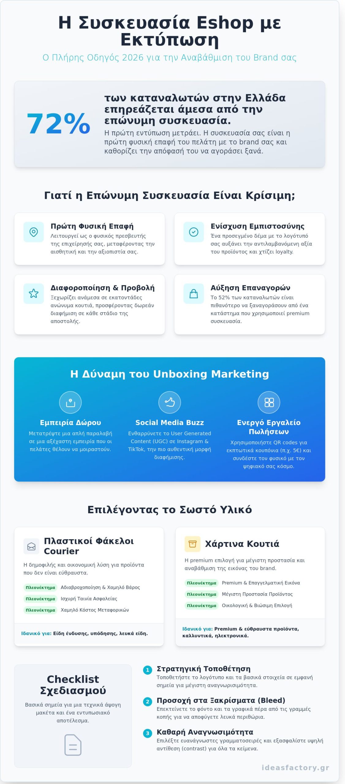 Συσκευασία eshop με εκτύπωση: Ο πλήρης οδηγός για το 2026