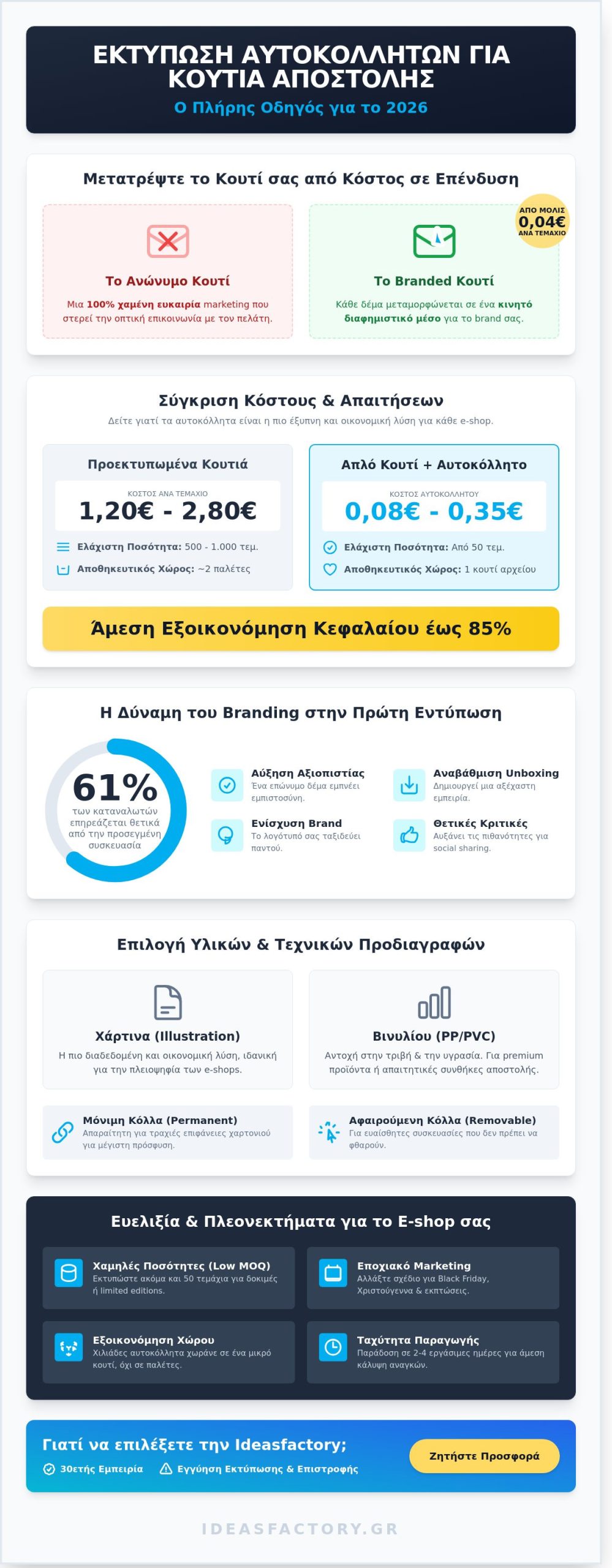 Εκτύπωση αυτοκόλλητων για κουτιά αποστολής: Ο πλήρης οδηγός branding συσκευασίας [2026]