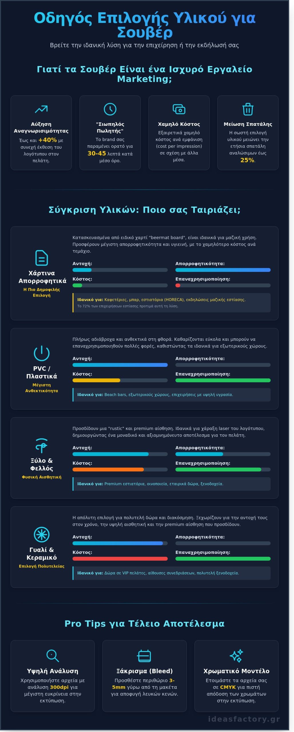 Σουβέρ με εκτύπωση τιμές: Ο απόλυτος οδηγός αγοράς για το 2026