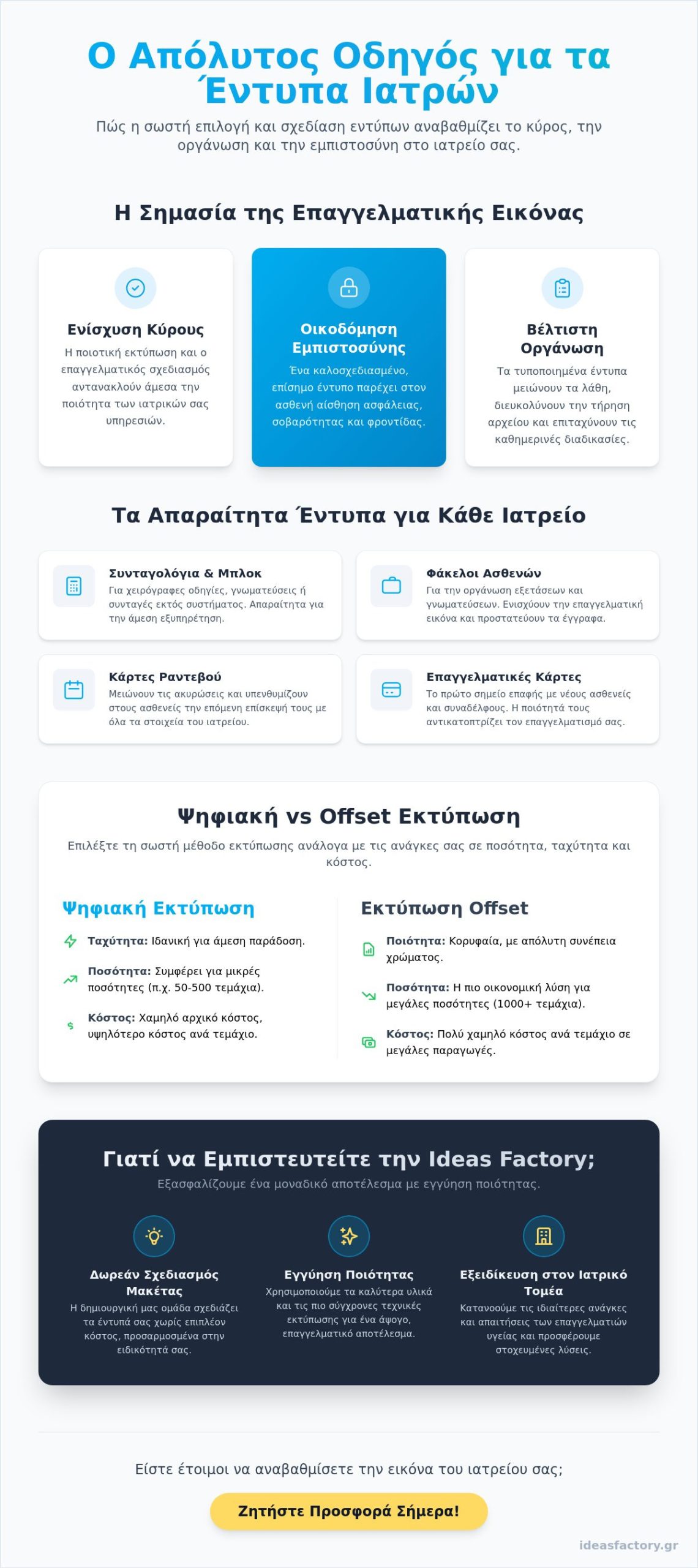 Έντυπα Ιατρών: Ο Απόλυτος Οδηγός για Οργάνωση & Branding Ιατρείου (2026)