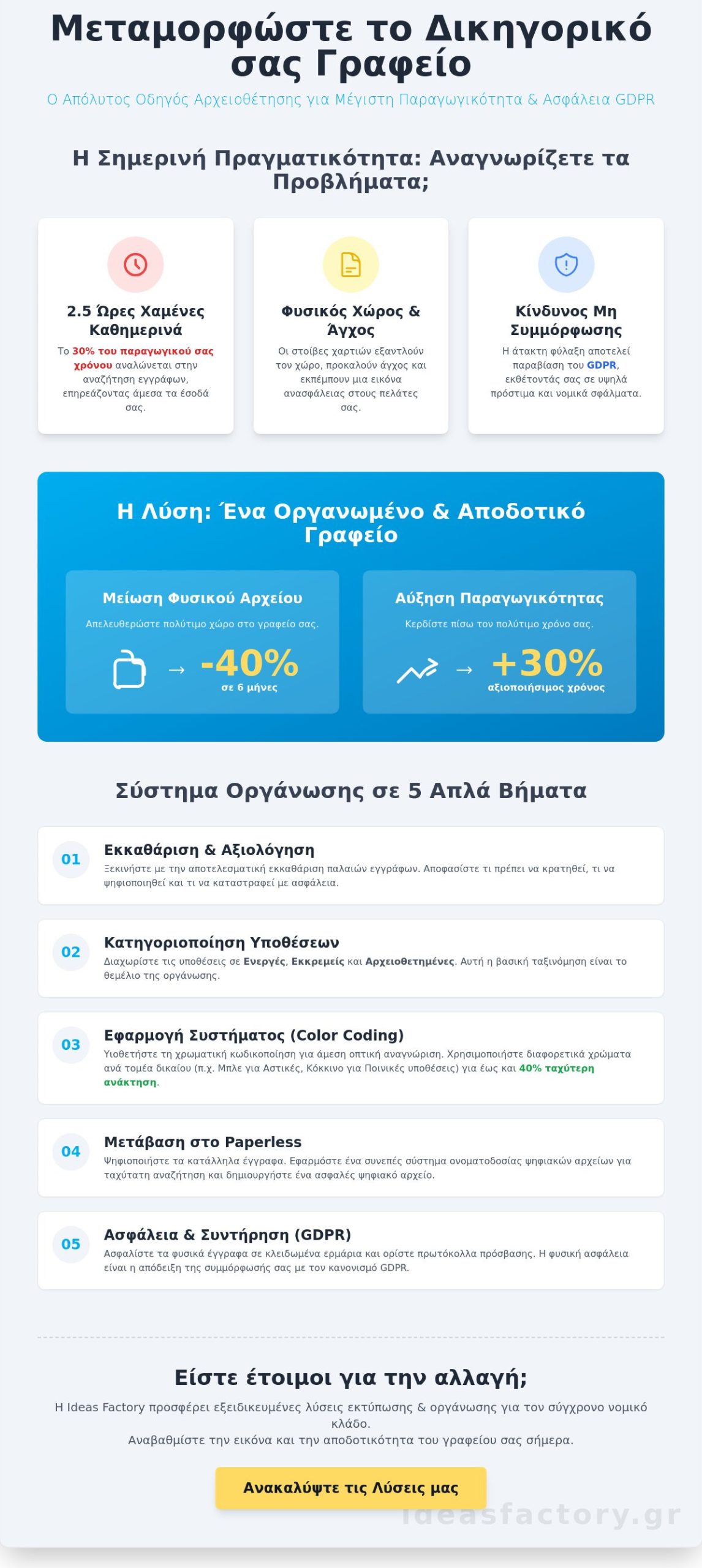 Αρχειοθέτηση δικηγορικού γραφείου: Ο απόλυτος οδηγός οργάνωσης [2026]