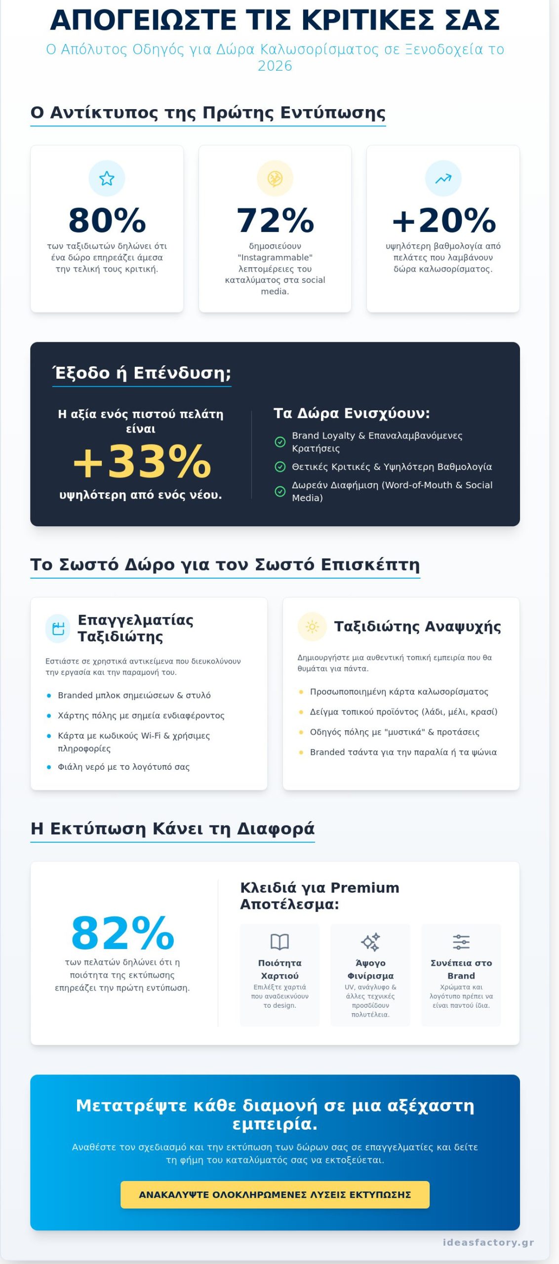 Δώρα για πελάτες ξενοδοχείου: Ο απόλυτος οδηγός για την εμπειρία φιλοξενίας (2026)