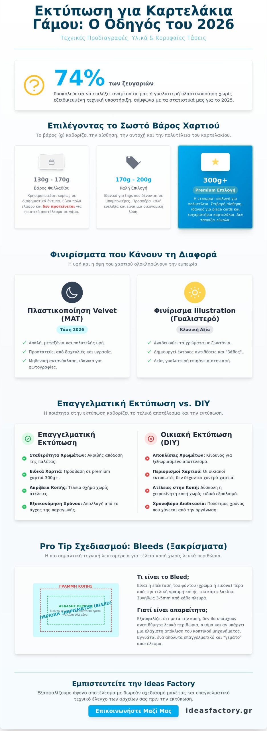 Εκτύπωση για Καρτελάκια Γάμου: Ο Απόλυτος Οδηγός Σχεδιασμού & Υλικών 2026