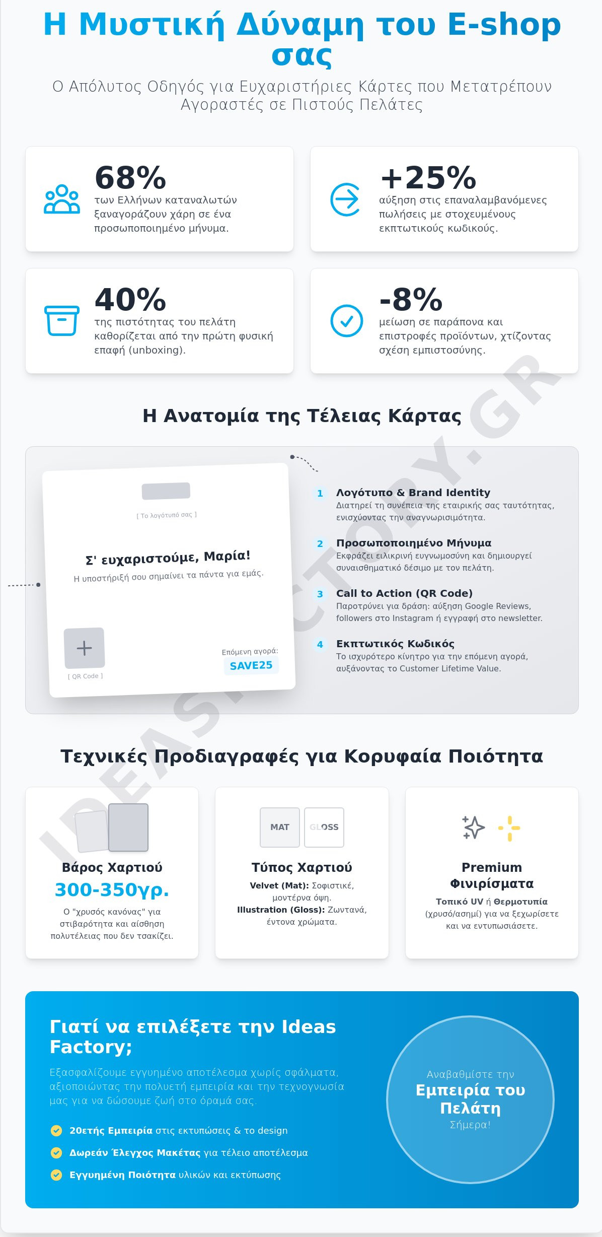 Ευχαριστήρια κάρτα eshop εκτύπωση: Ο πλήρης οδηγός για το 2026