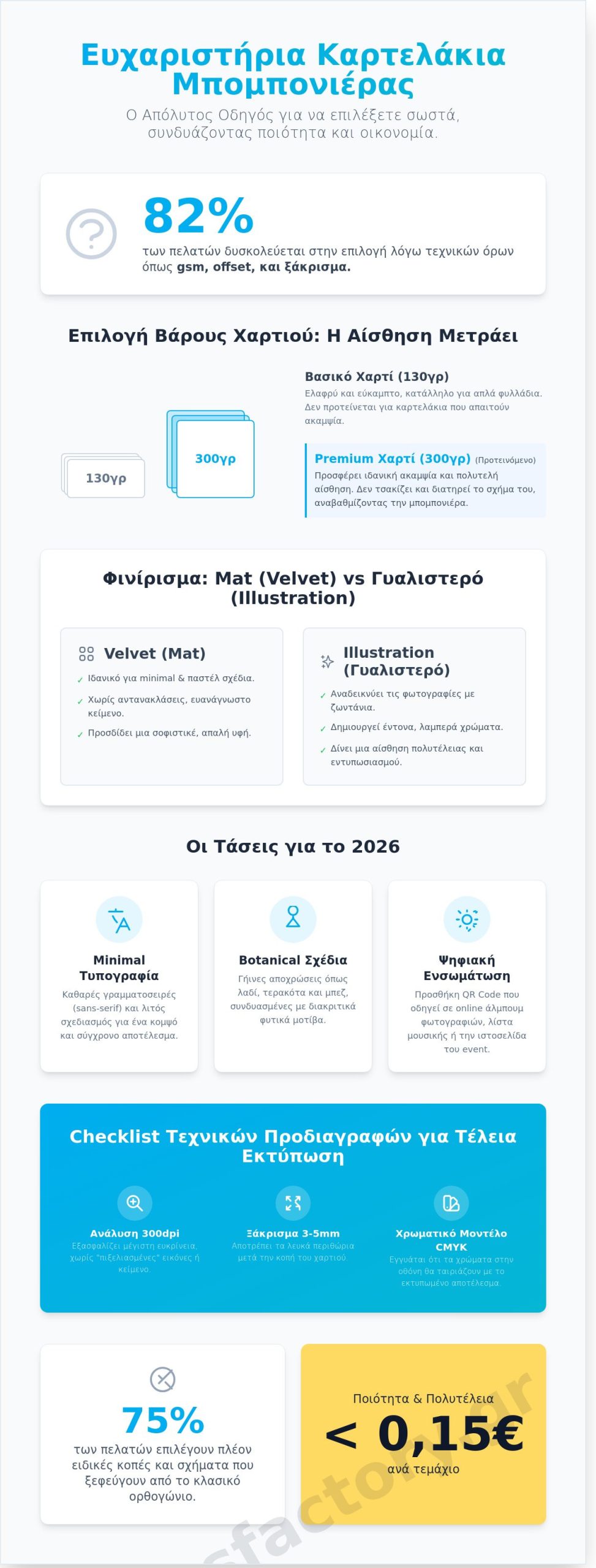 Ευχαριστήρια καρτελάκια για μπομπονιέρες: Ο πλήρης οδηγός εκτύπωσης και σχεδιασμού για το 2026