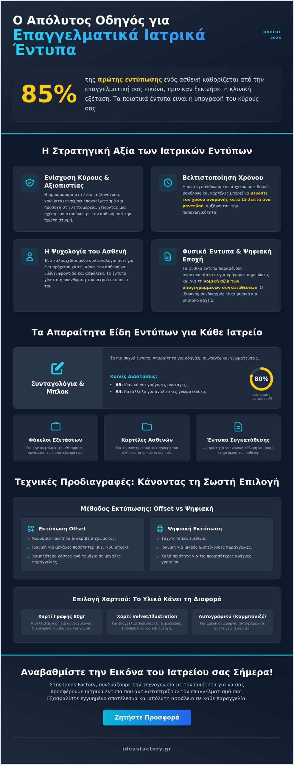 Ιατρικά Έντυπα: Ο Απόλυτος Οδηγός για την Οργάνωση του Ιατρείου σας [2026]