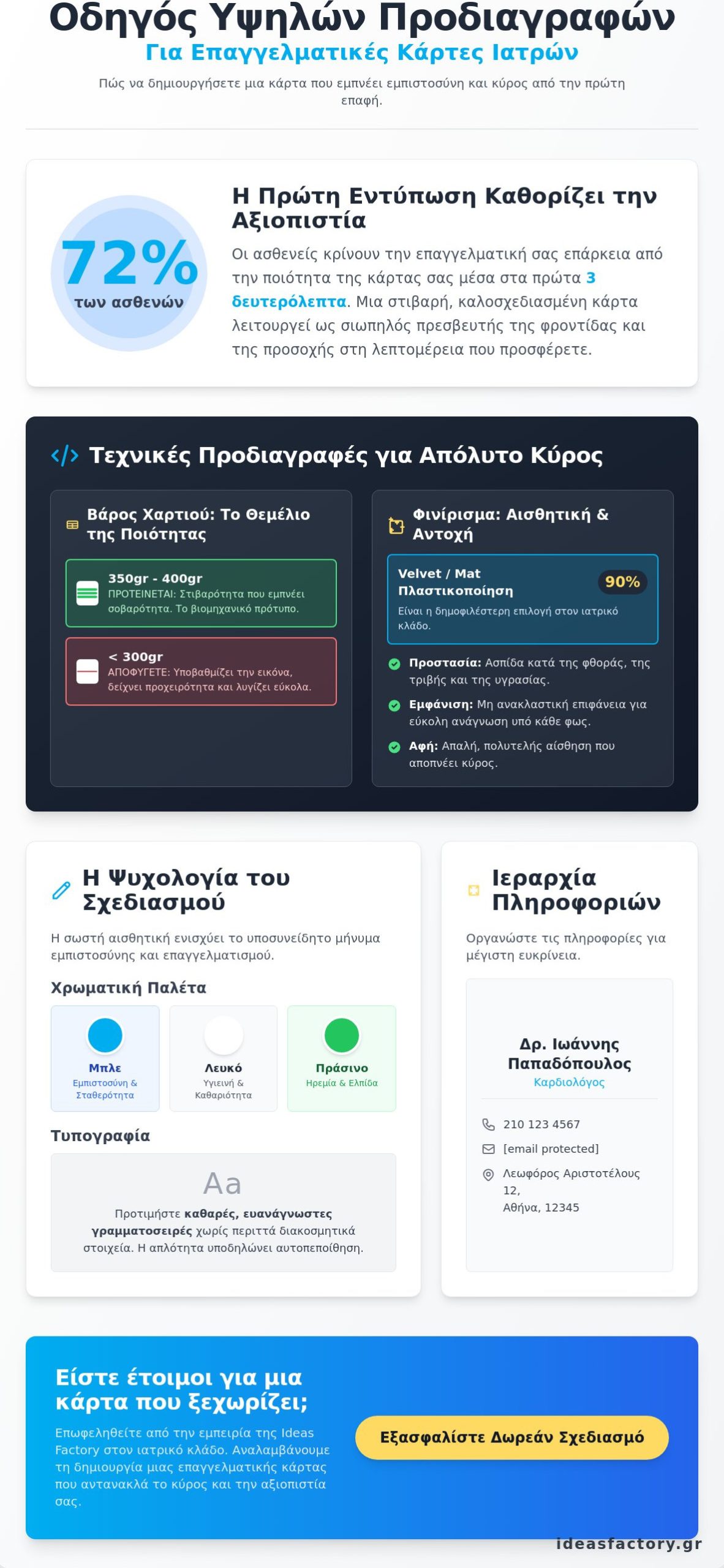 Κάρτες Ιατρών: Ο Πλήρης Οδηγός Σχεδιασμού & Εκτύπωσης για το 2026