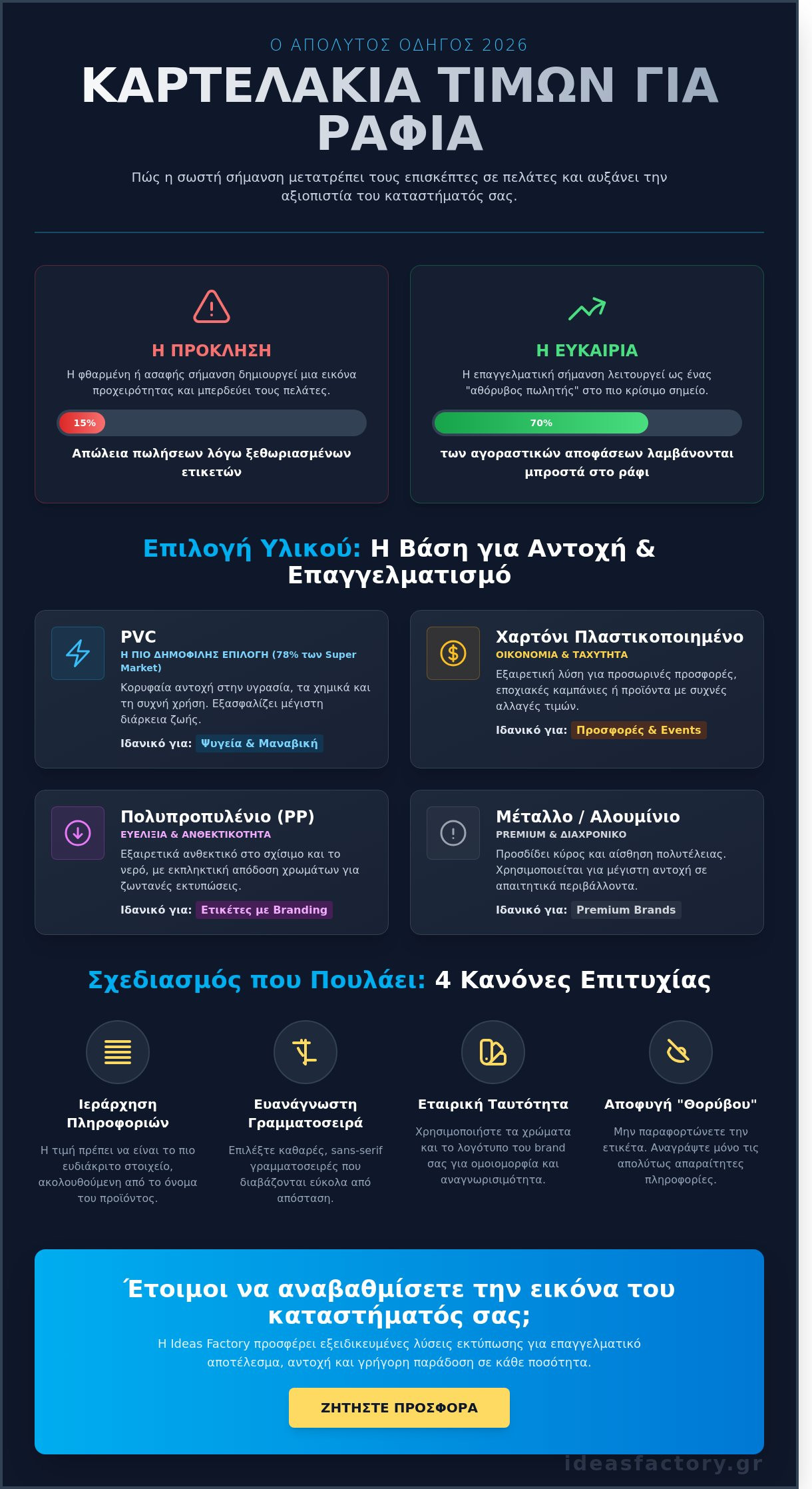 Καρτελάκια τιμών για ράφια: Ο Απόλυτος Οδηγός για Σήμανση & Branding [2026]