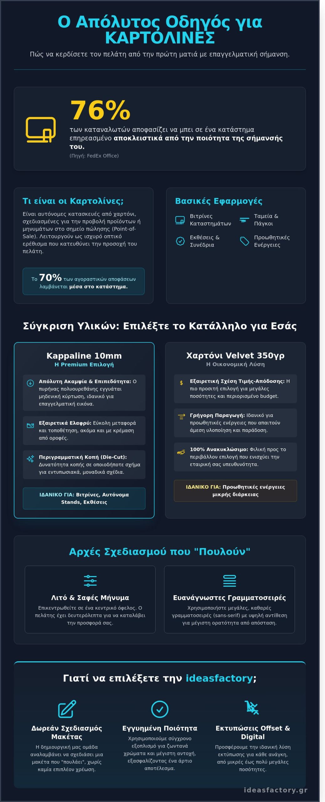 Καρτολίνες σε χαρτόνι: Ο απόλυτος οδηγός για αποτελεσματική προβολή (2026)