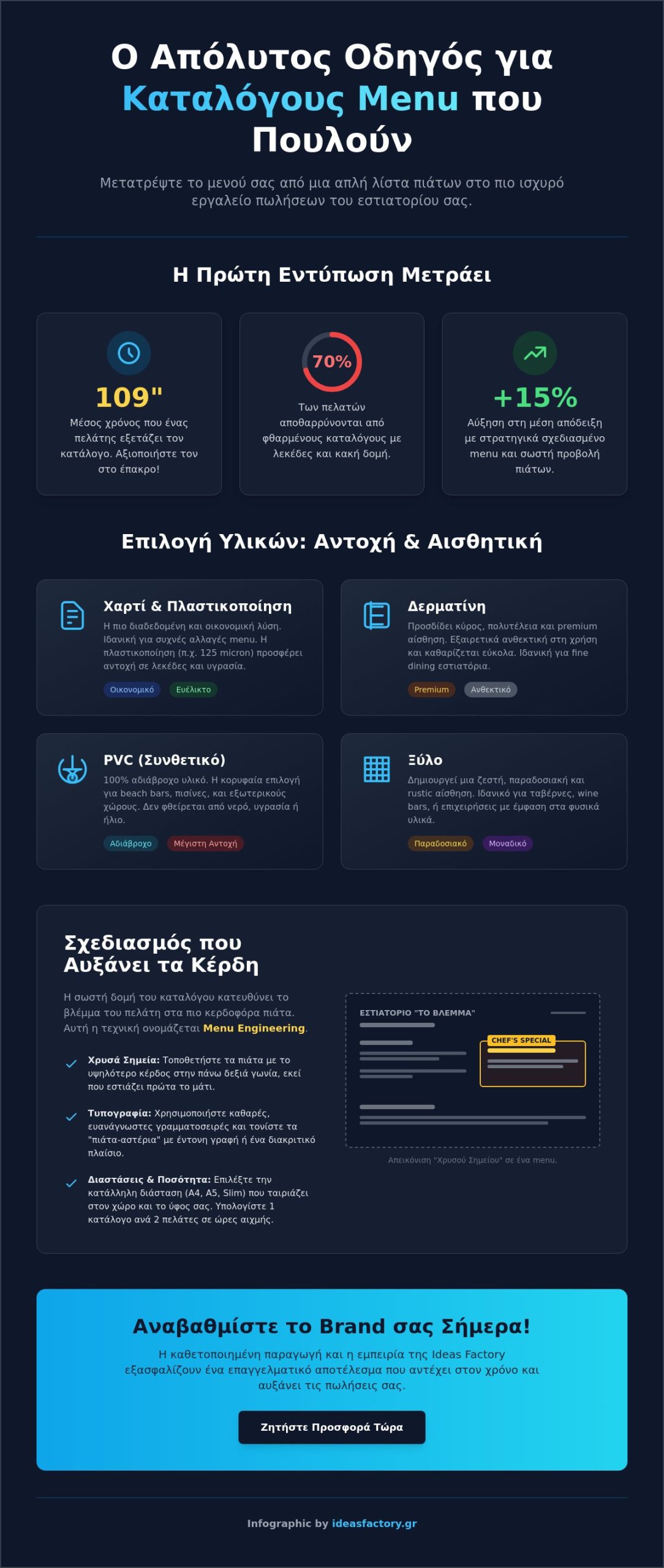 Κατάλογοι Menu: Ο Απόλυτος Οδηγός Σχεδιασμού & Εκτύπωσης [2026]