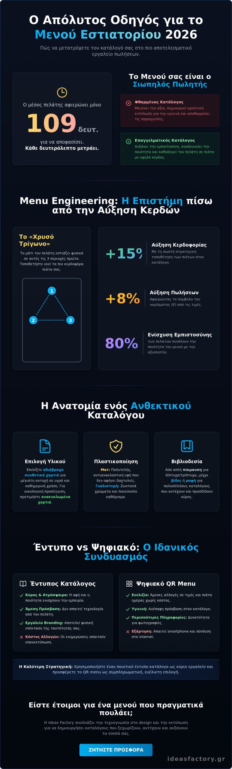 Μενού Εστιατορίου: Ο Απόλυτος Οδηγός Σχεδιασμού & Εκτύπωσης [2026]