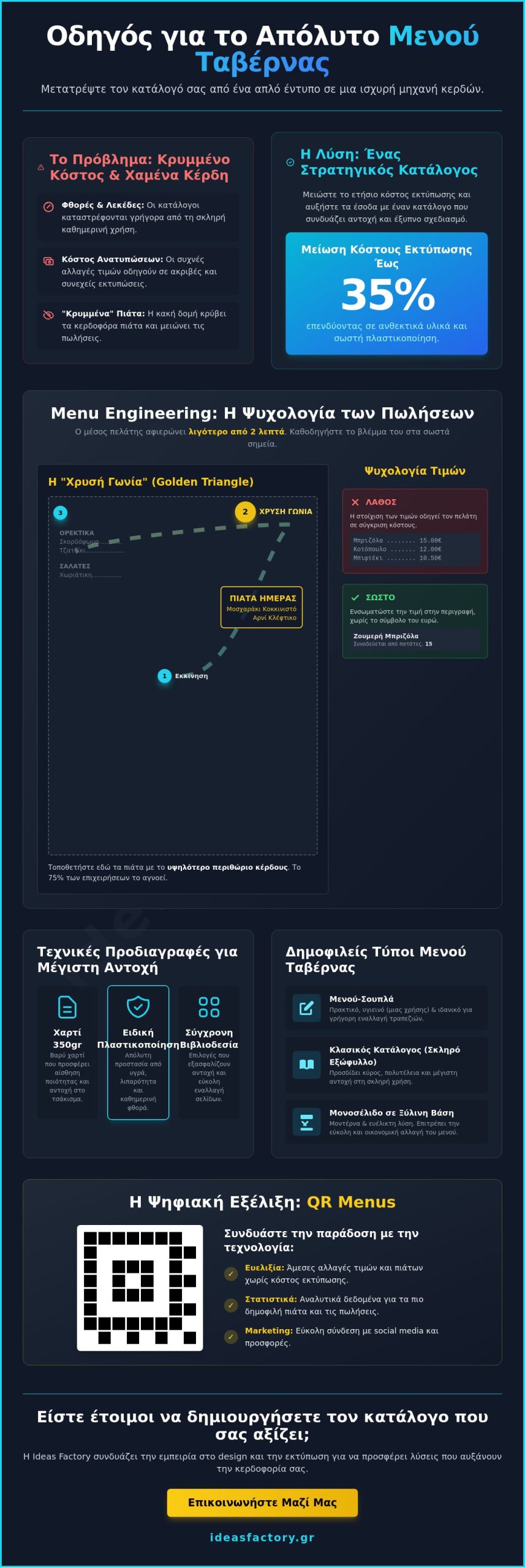 Μενού ταβέρνας: Ο πλήρης οδηγός σχεδιασμού και εκτύπωσης [2026]