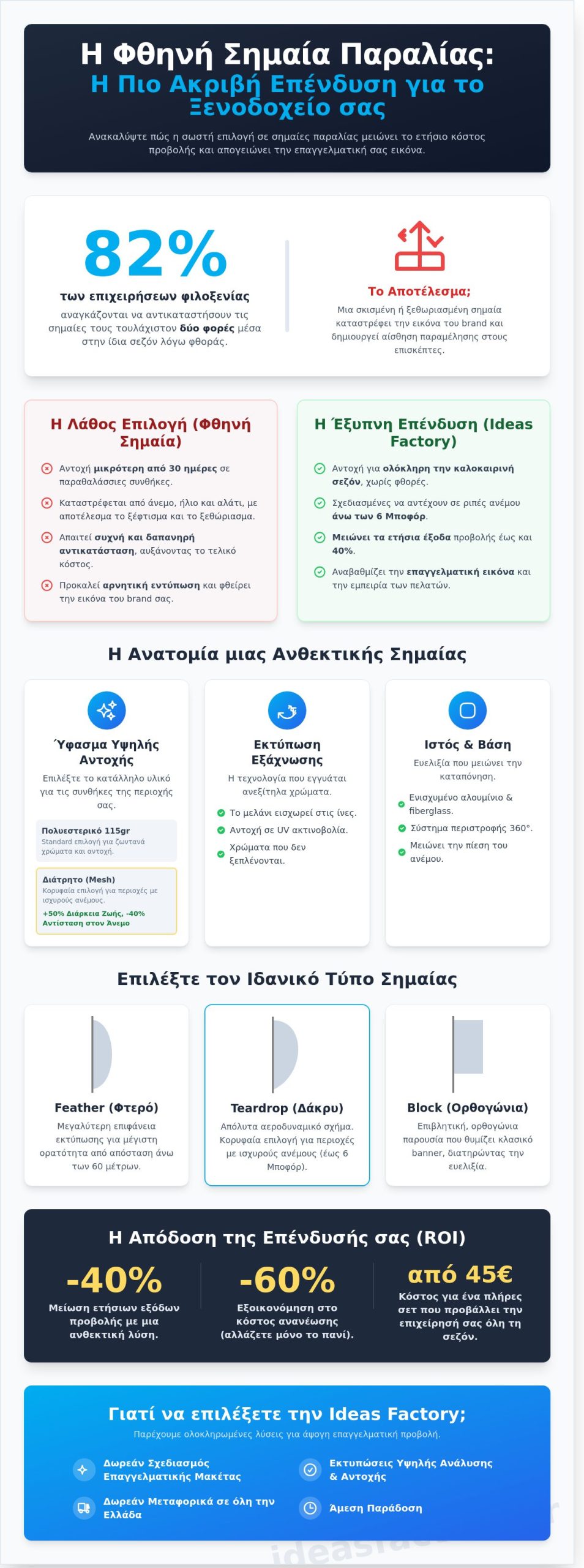 Σημαίες Παραλίας για Ξενοδοχείο: Ο Απόλυτος Οδηγός Επιλογής & Προβολής [2026]