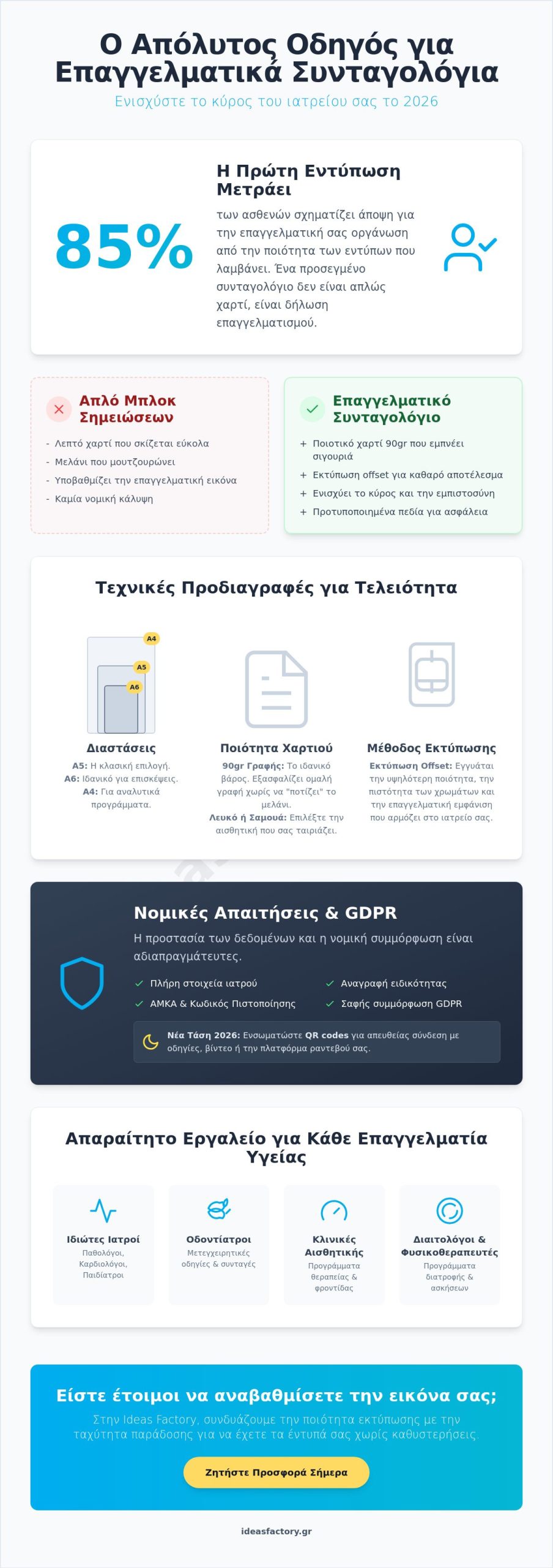 Συνταγολόγια: Ο Απόλυτος Οδηγός Σχεδιασμού & Εκτύπωσης για Ιατρούς (2026)