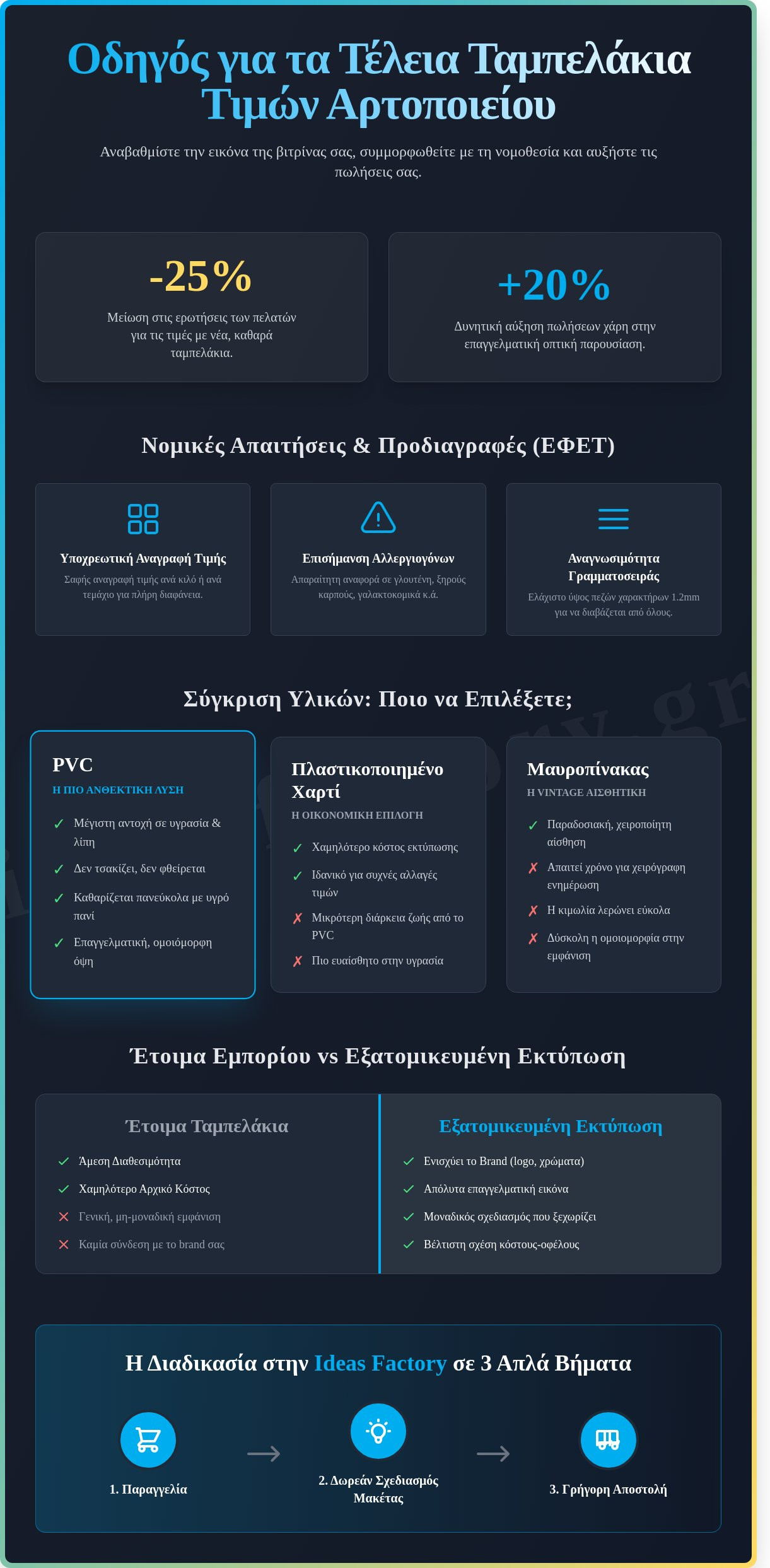 Ταμπελάκια τιμών αρτοποιείου: Ο πλήρης οδηγός για την προβολή των προϊόντων σας [2026]