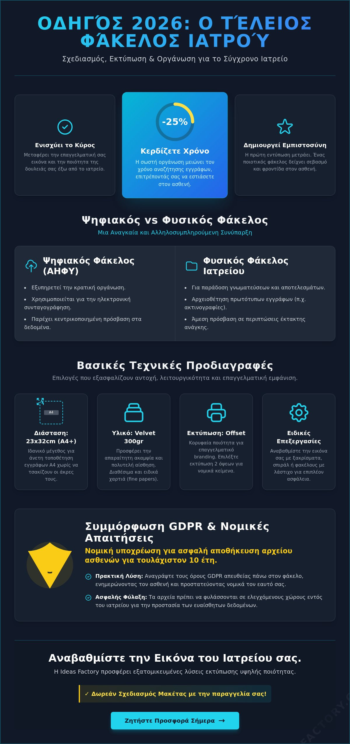 Φάκελοι Ιατρών: Ο Απόλυτος Οδηγός για Οργάνωση και Branding Ιατρείου [2026]