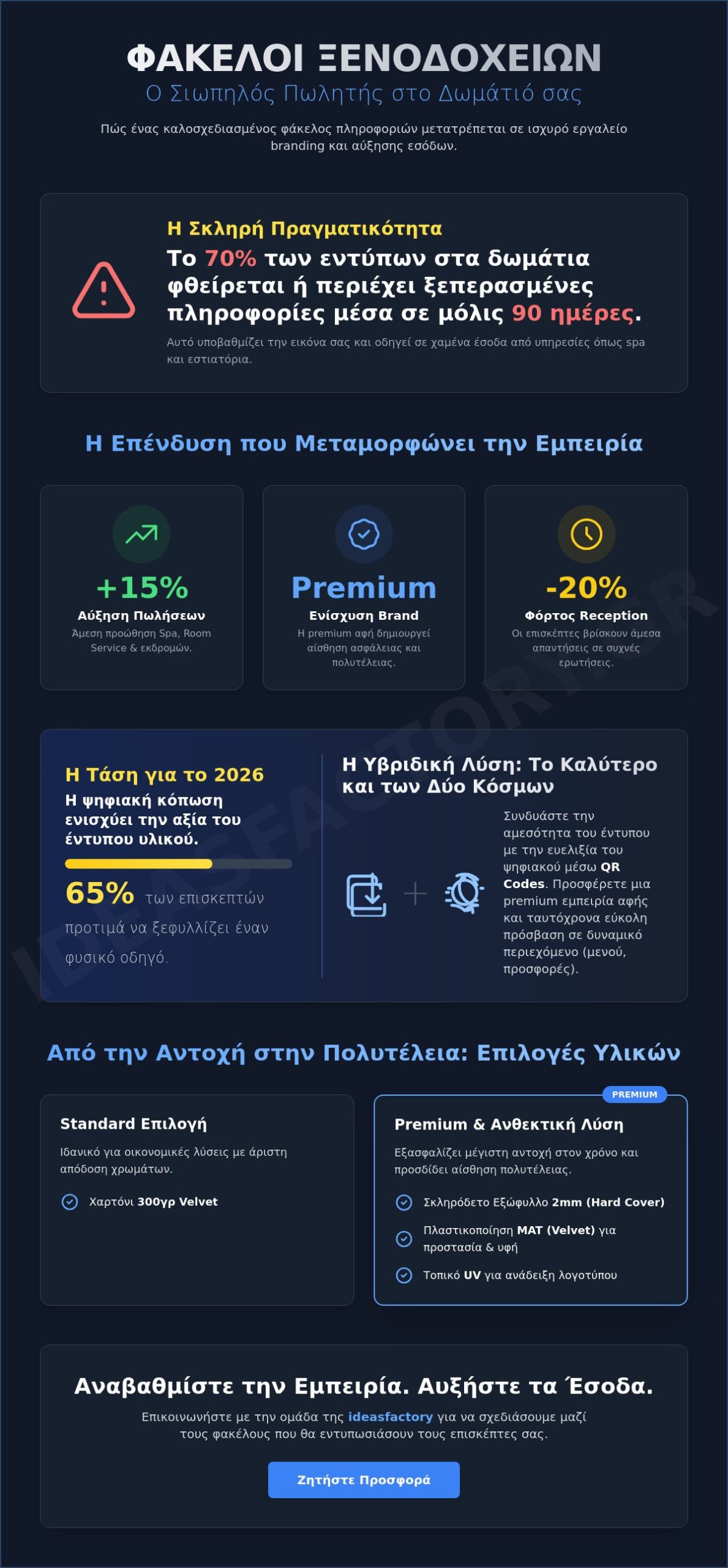 Φάκελοι ξενοδοχείων: Ο απόλυτος οδηγός για την παρουσίαση και την εμπειρία του επισκέπτη (2026)
