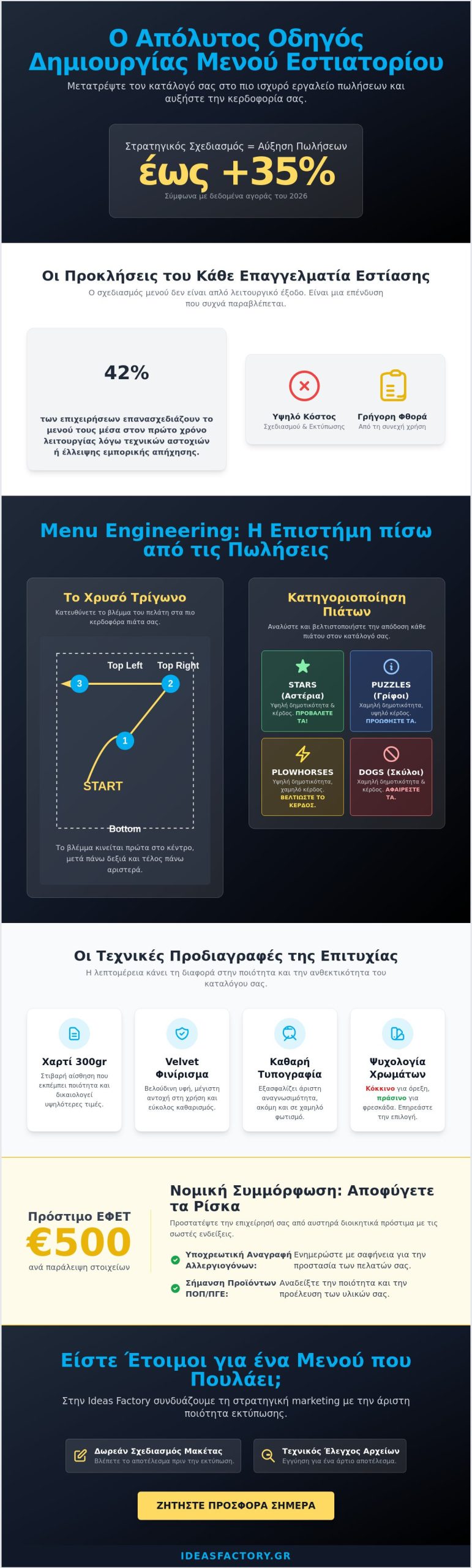 Δημιουργία μενού εστιατορίου: Ο απόλυτος οδηγός σχεδιασμού και εκτύπωσης (2026)