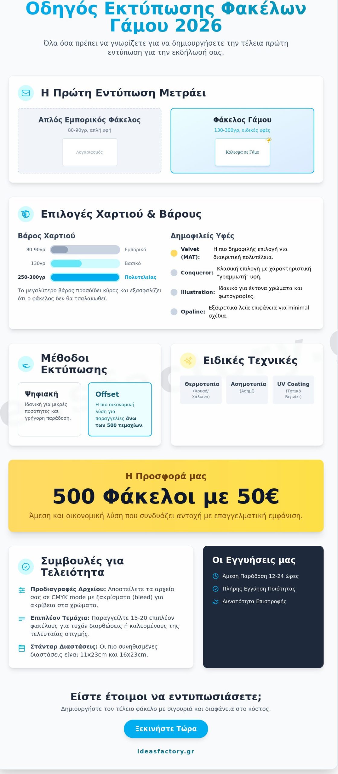 Εκτύπωση φακέλων γάμου: Ο απόλυτος οδηγός για το 2026