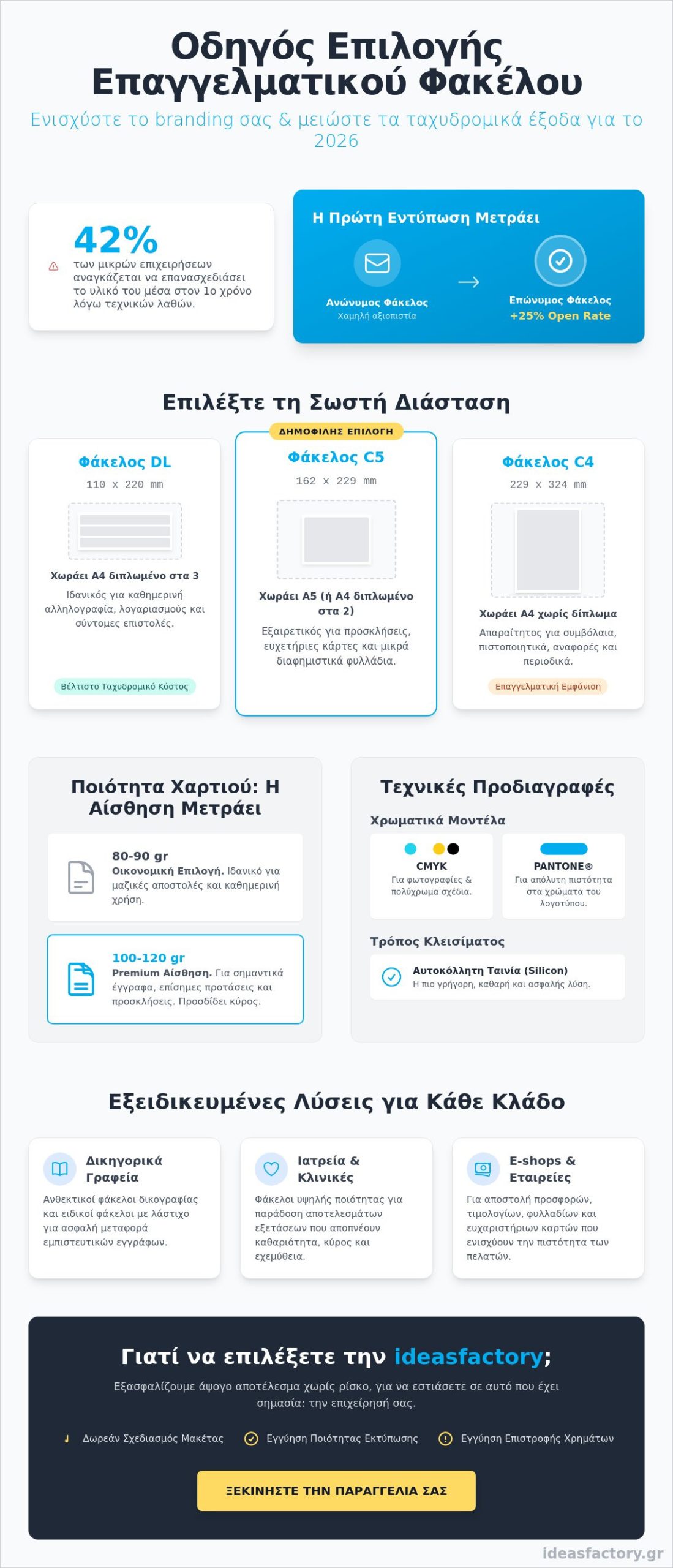 Εκτύπωση φακέλων επιχειρήσεων: Ο πλήρης οδηγός για την εταιρική σας αλληλογραφία το 2026
