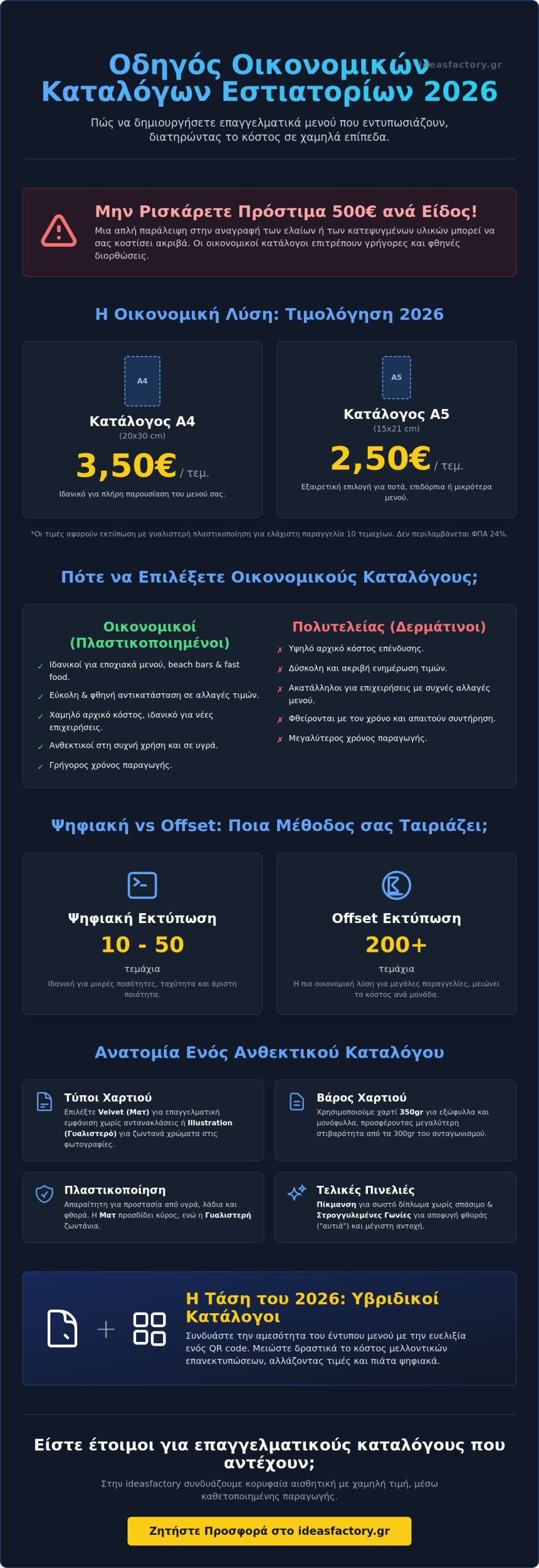 Οικονομικοί κατάλογοι εστιατορίων: Ο απόλυτος οδηγός εκτύπωσης και σχεδιασμού για το 2026