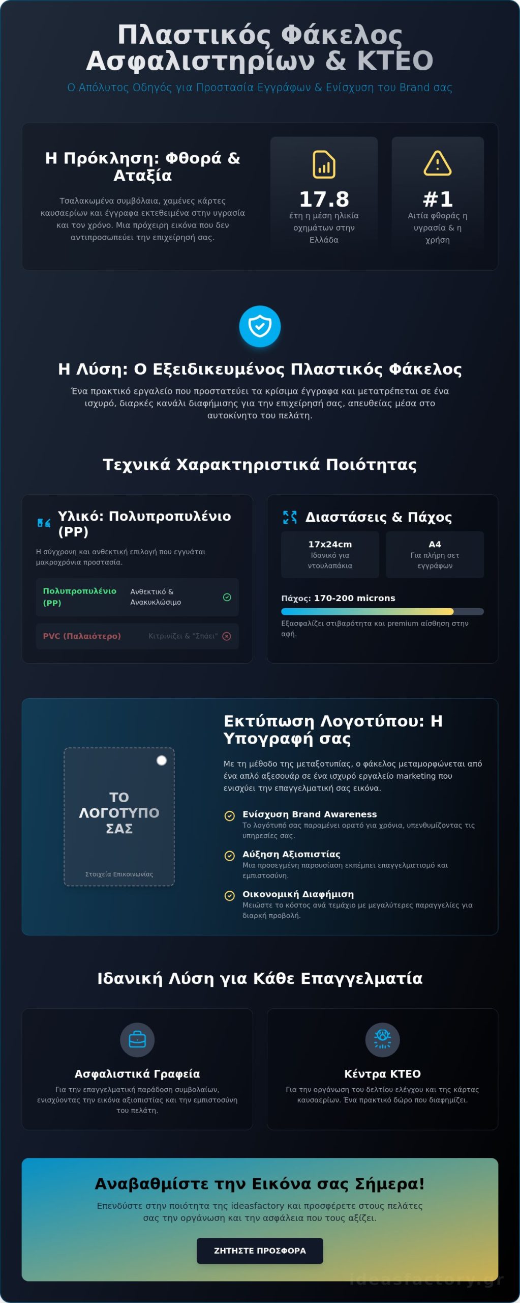 Πλαστικοί Φάκελοι Ασφαλιστηρίων & ΚΤΕΟ με το Λογότυπό σας